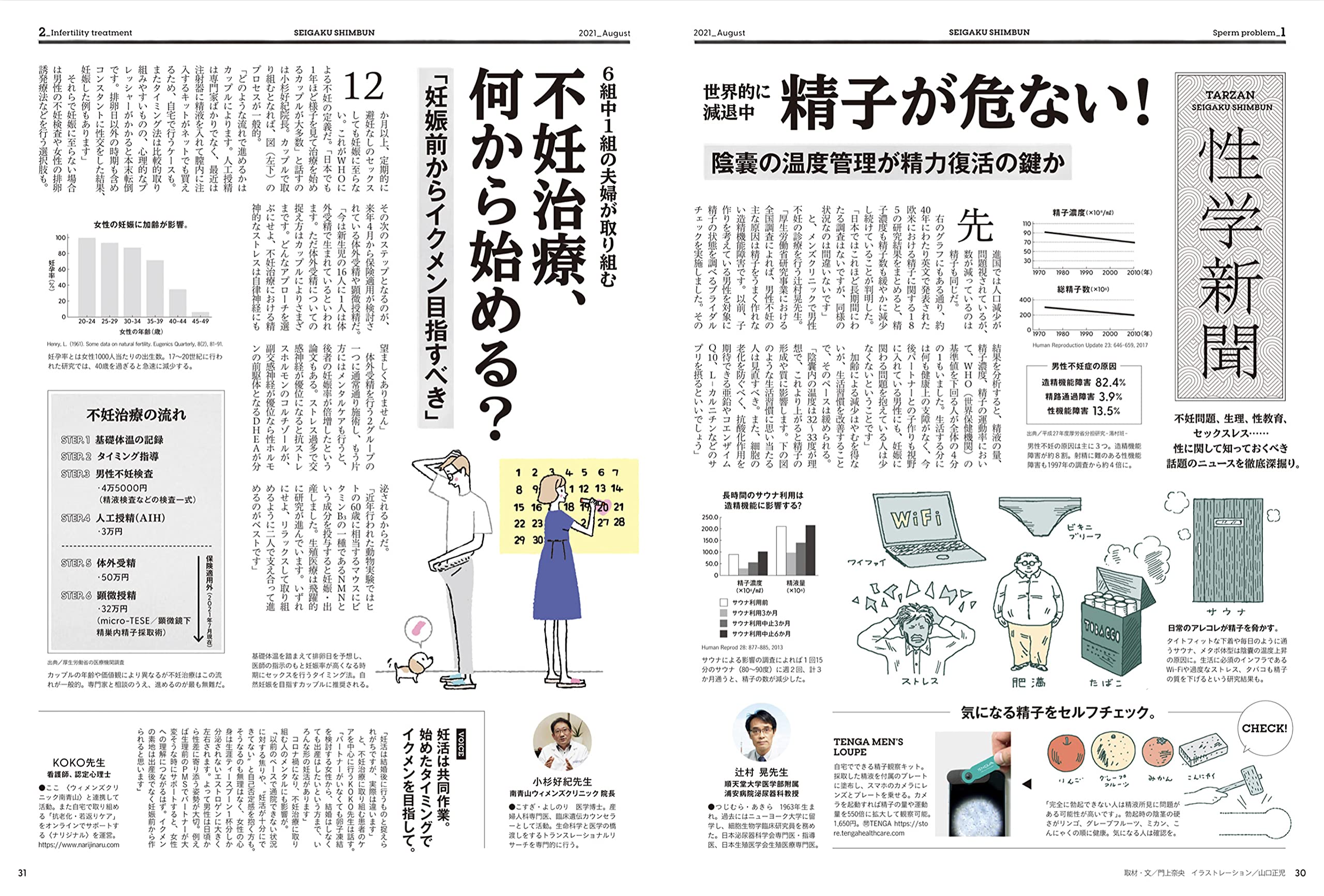 正式的 Tarzan ターザン 10年11 25号 Richelieu Evaluationpropriete Ca