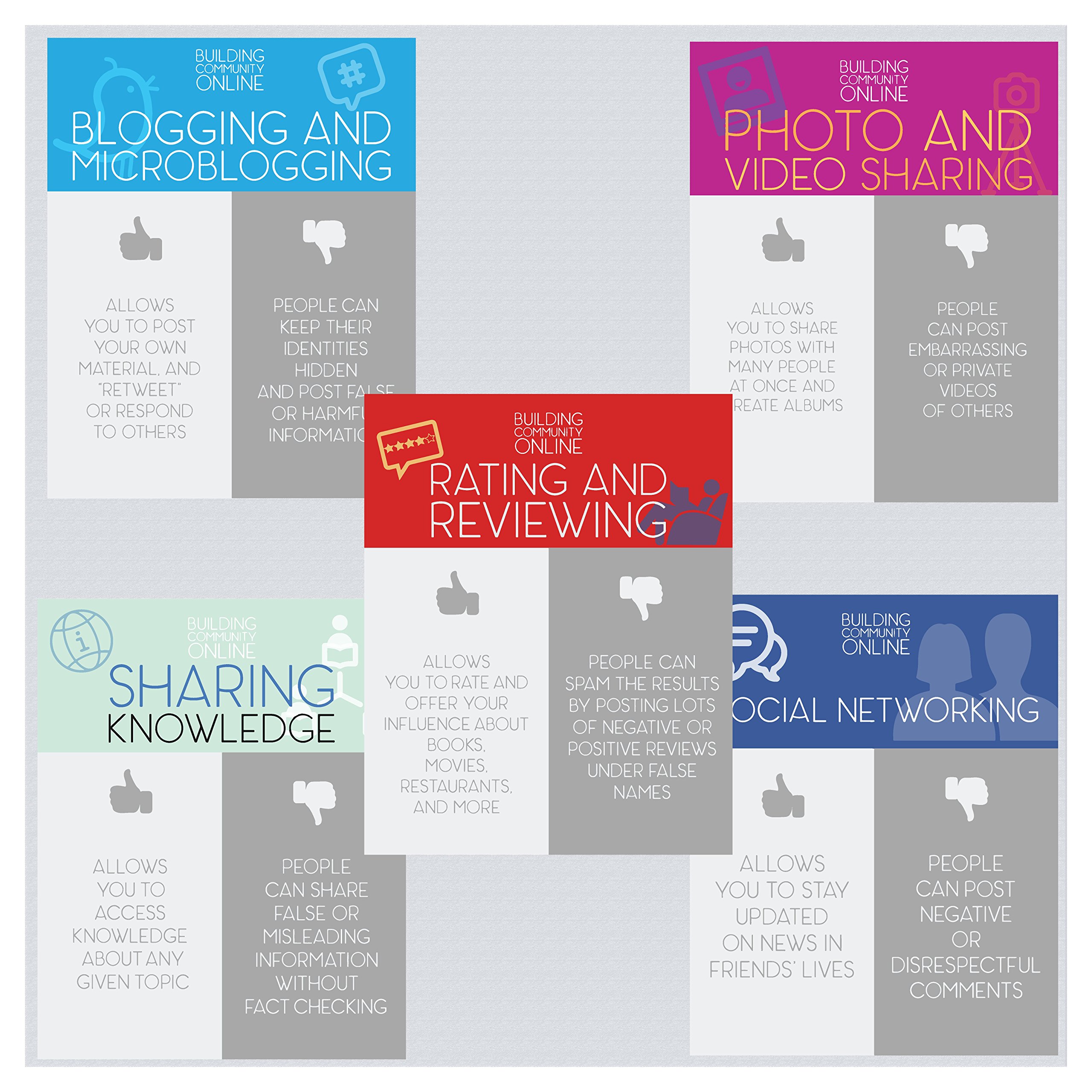 Media Literacy Poster Set – Five Posters – 9 X 12 – Digital Life Digital Literacy Classroom Decor Educator Administrator 77b09a2e Ca6f 43dd 9e53 7a43c2535a24.baa4305d8b1a482c4a9e8283d8dd8e8d