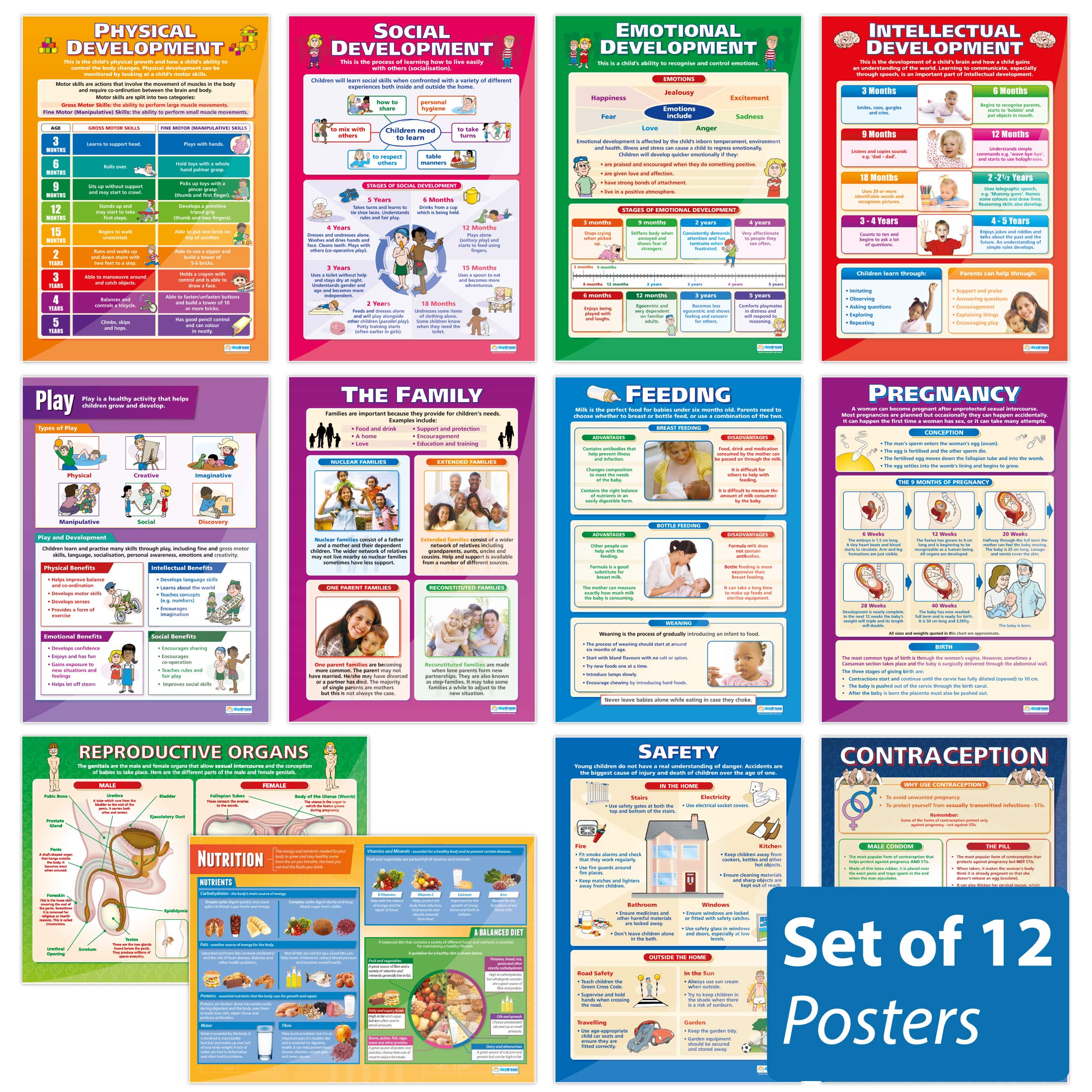 Daydream Education Child Development Charts - Set of 12 | Gloss Paper A1 (850mm x 594mm) | Education & Child Care Classroom Posters