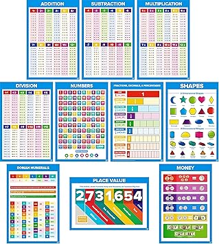 Amazon Com Educational Math Posters For Kids Perfect For