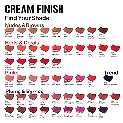 Revlon Super Lustrous Lipstick, Creamy Formula For
