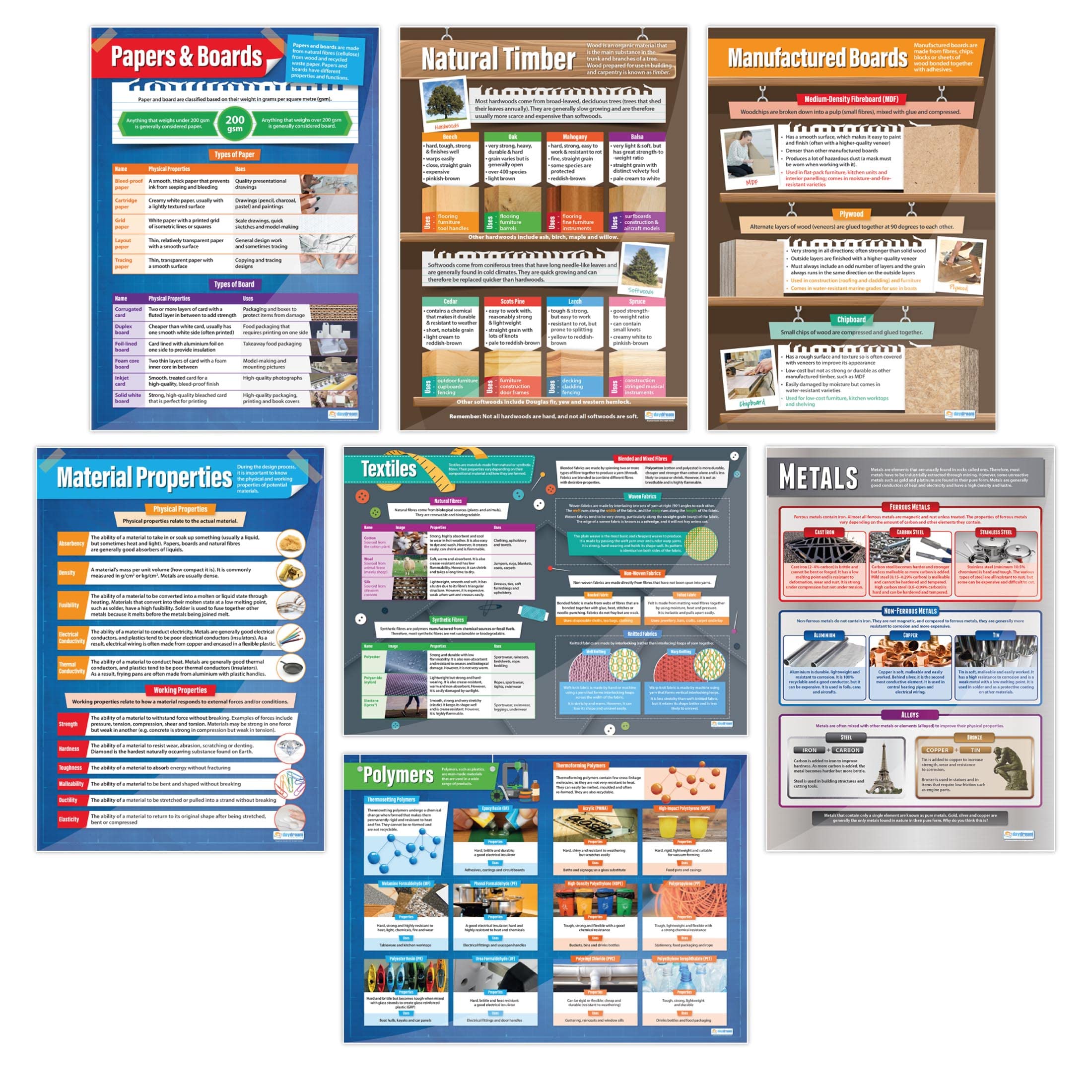 Daydream Education Materials & Their Properties Posters - Set of 7 | Design & Technology Posters | Gloss Paper 850mm x 594mm (A1) | Design and Technology Classroom Posters | Education Charts