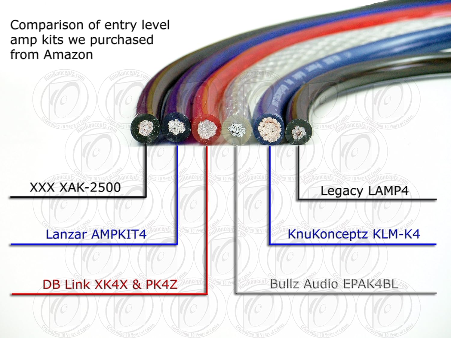 KnuKonceptz KCA Complete 4 Gauge Amp Installation Kit