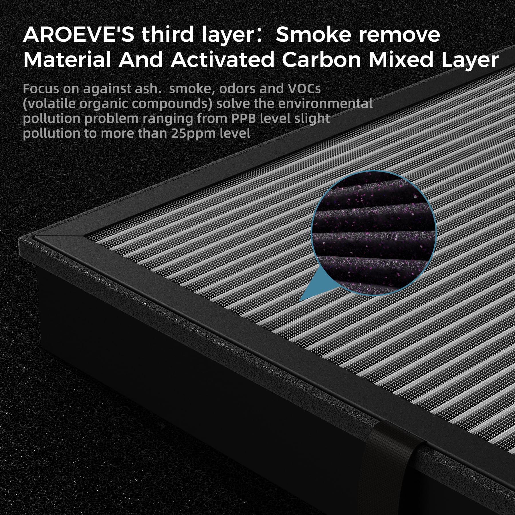 AROEVE MK04 Air Purifier Replacement Filter, AS-Sorb Material 4-in-1 True HEPA with Activated Carbon Blend, Against Ash for Smoke, Odors and VOCs, Pack of 2 - Grey (Improved Smoke Removal Version)