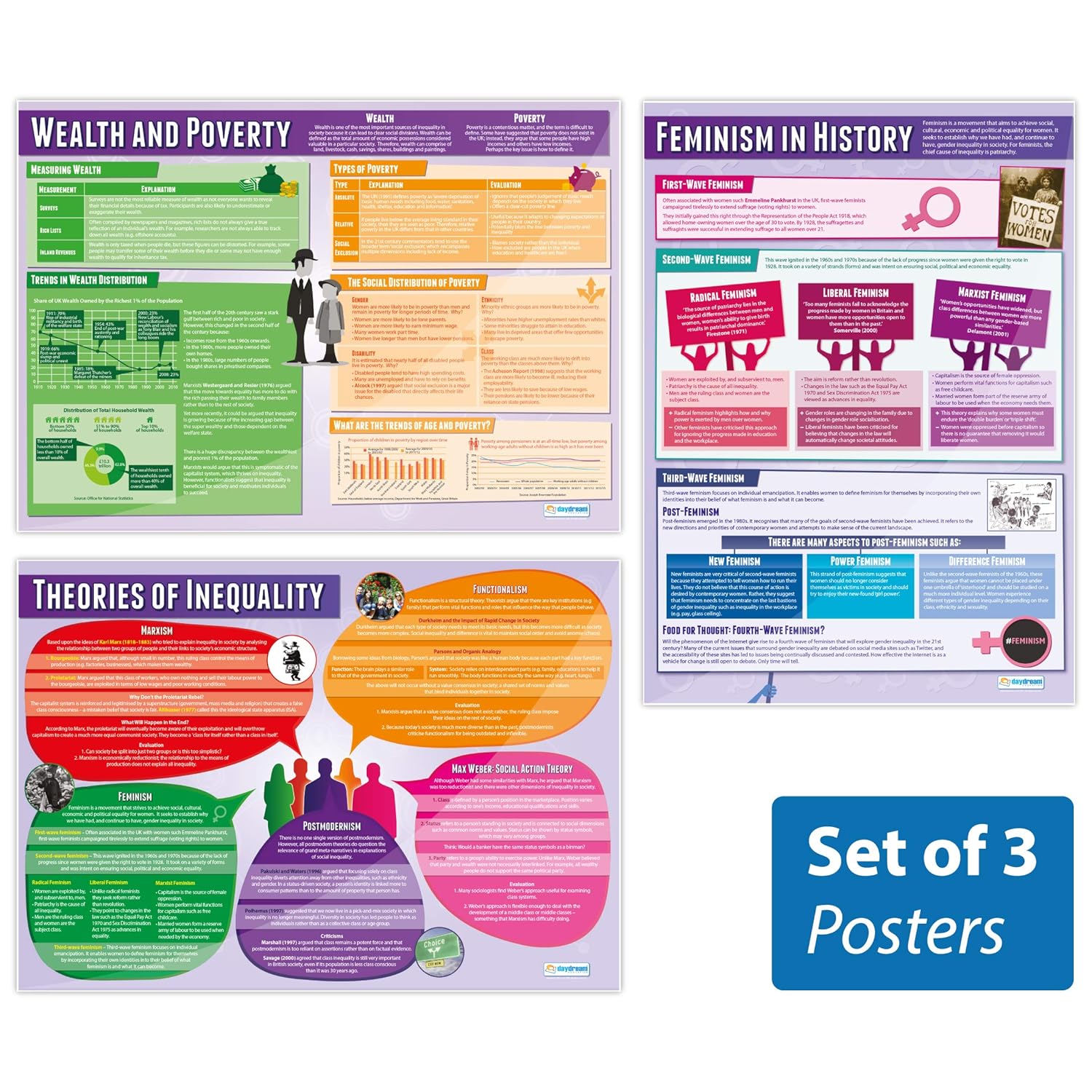Daydream Education Inequality Posters, Set of 3 Sociology Posters, Gloss Paper, 850mm x 594mm (A1), Sociology Class Chart