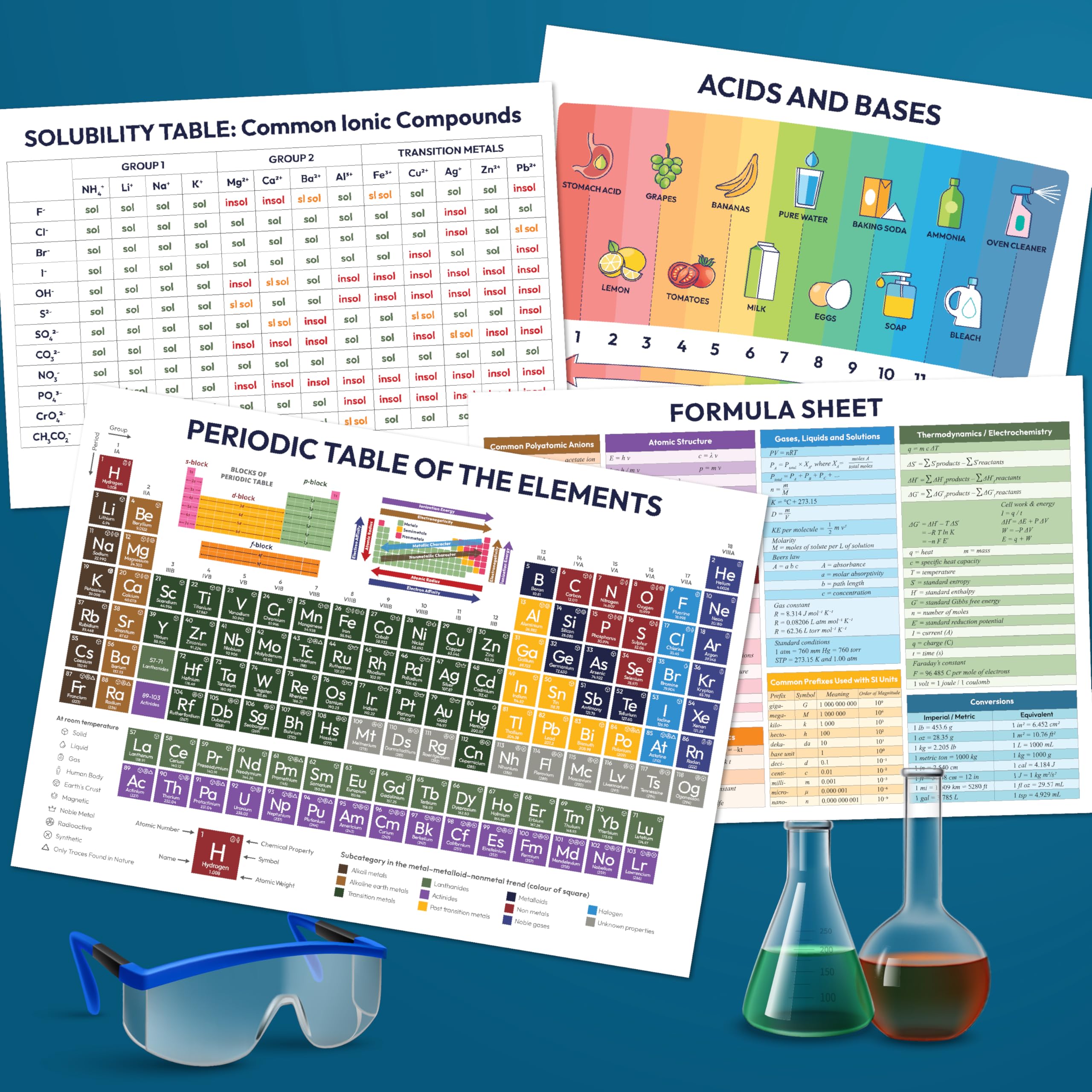 Mua EXCOOL CLUB Laminated Periodic Table Of Elements - Chemistry ...