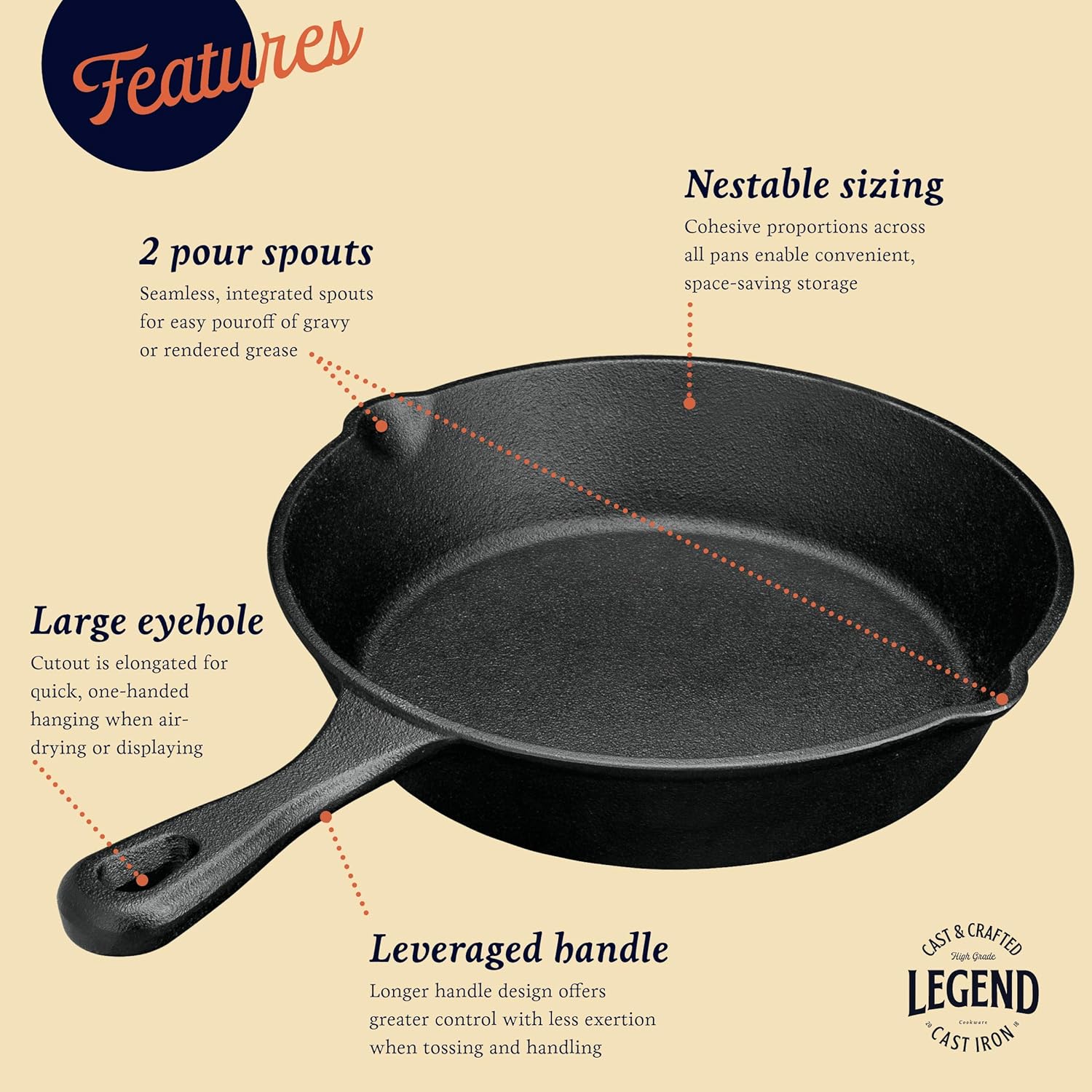 Legend Cast Iron Skillet Set of 3 CHEF'S TRIO | Cast Iron Pan Set of 6”, 8”  & 10” | Cast Iron Frying Pans for Cooking, Baking & More | Oven & ... - 