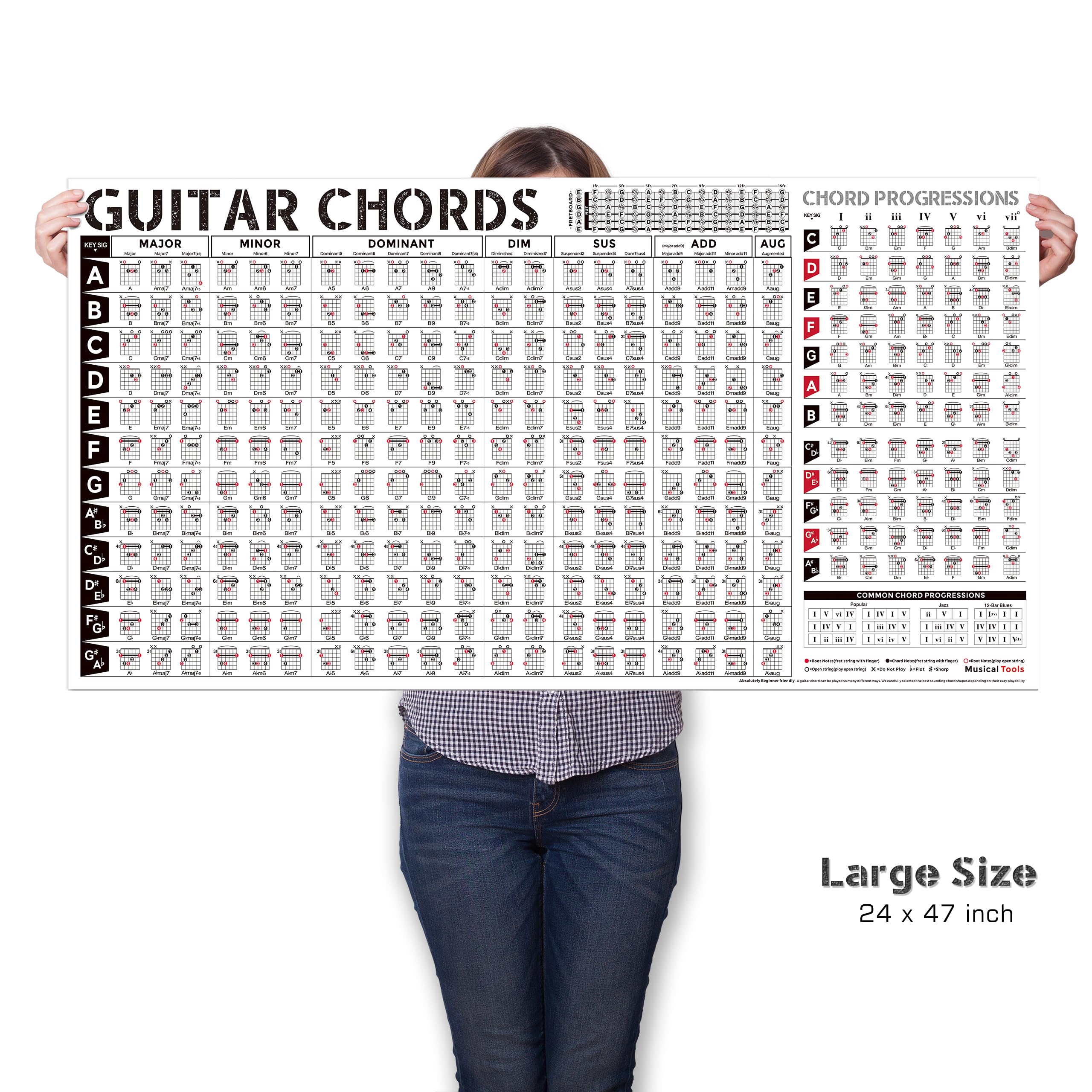 Mua Guitar Chords Poster & Guitar Scales Chart Bundle, Essential Guitar ...
