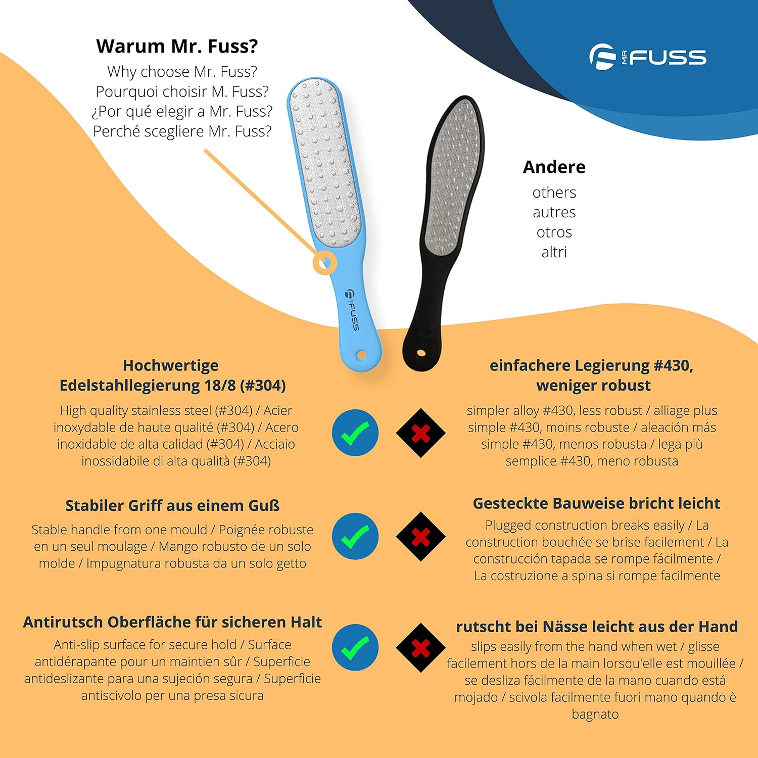 Mr. Fuss® Laser, Foot File - Image 5