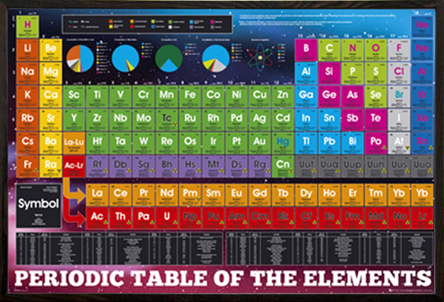 Periodic Table of Elements Poster in a Walnut Wood Frame