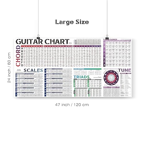 Mua Guitar Chord Scale Chart Poster of Chords | Scales | Triads | Chord ...