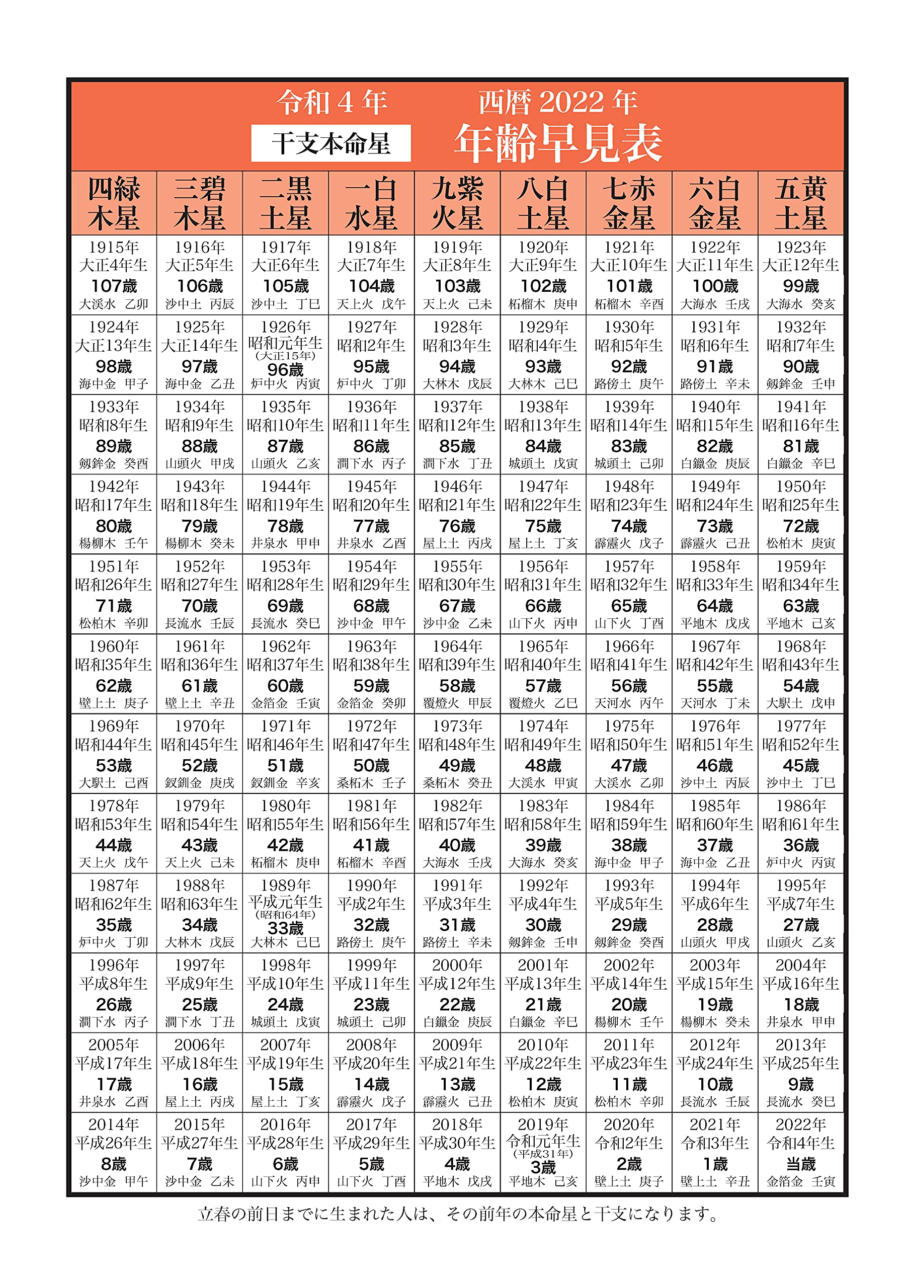 高島易断本暦 令和四年 高島易断本暦シリーズ 高島易断協同組合 本 通販 Amazon