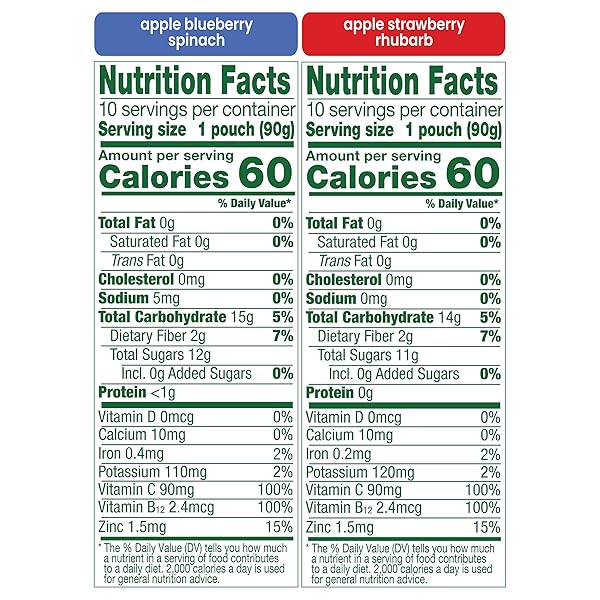 GOGO SQUEEZ HAPPY IMMUNEZ VARIETY PACK, ORGANIC APPLE BLUEBERRY SPINACH & APPLE STRAWBERRY RHUBARB, 3.2 OZ (PACK OF 20), KIDS SNACKS WITH PREBIOTIC FIBER, GLUTEN, NUT & DAIRY FREE