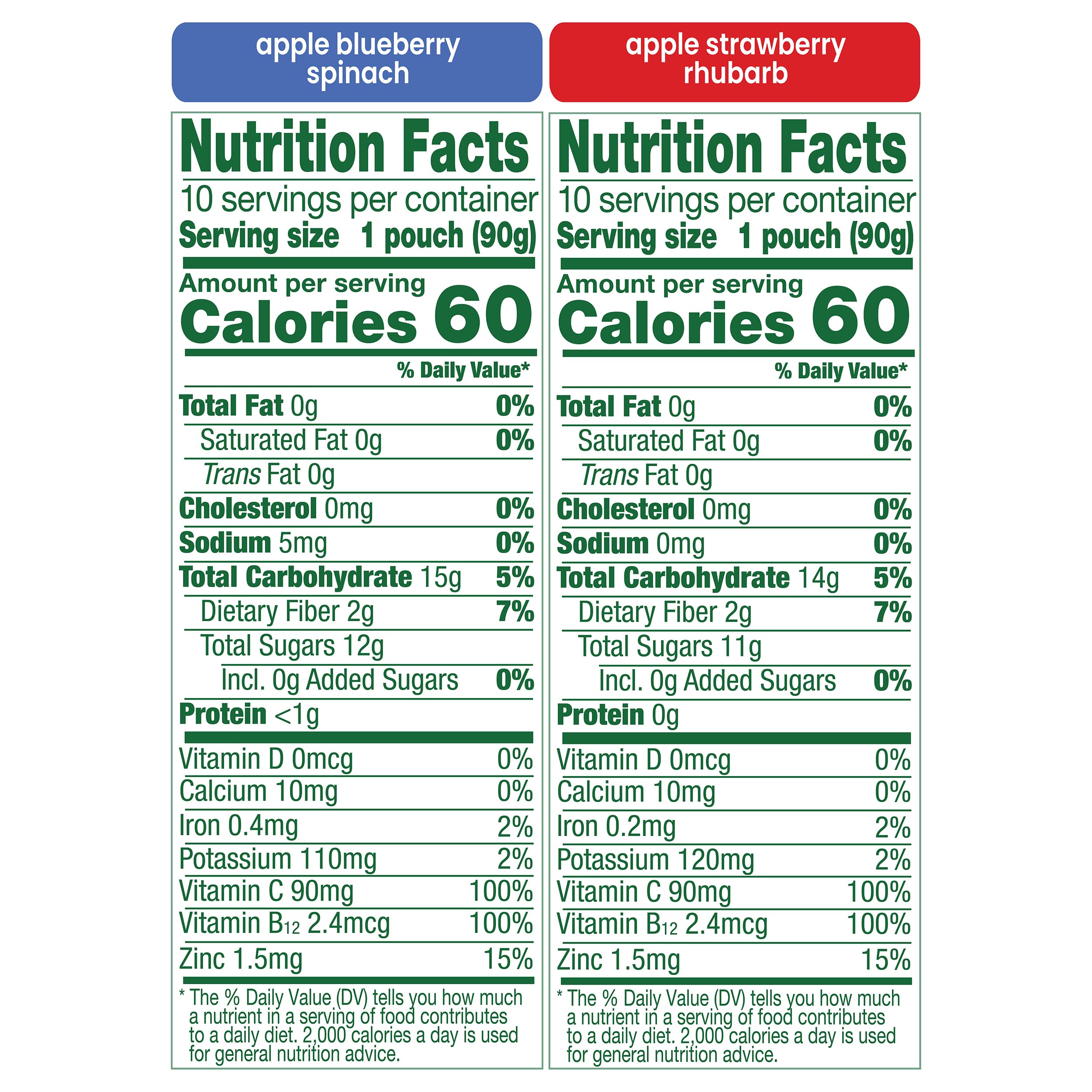 GoGo SqueeZ Happy ImmuneZ Variety Pack, Organic Apple Blueberry Spinach & Apple Strawberry Rhubarb, 3.2 oz (Pack of 20), Kids Snacks with Prebiotic Fiber, Gluten, Nut & Dairy Free
