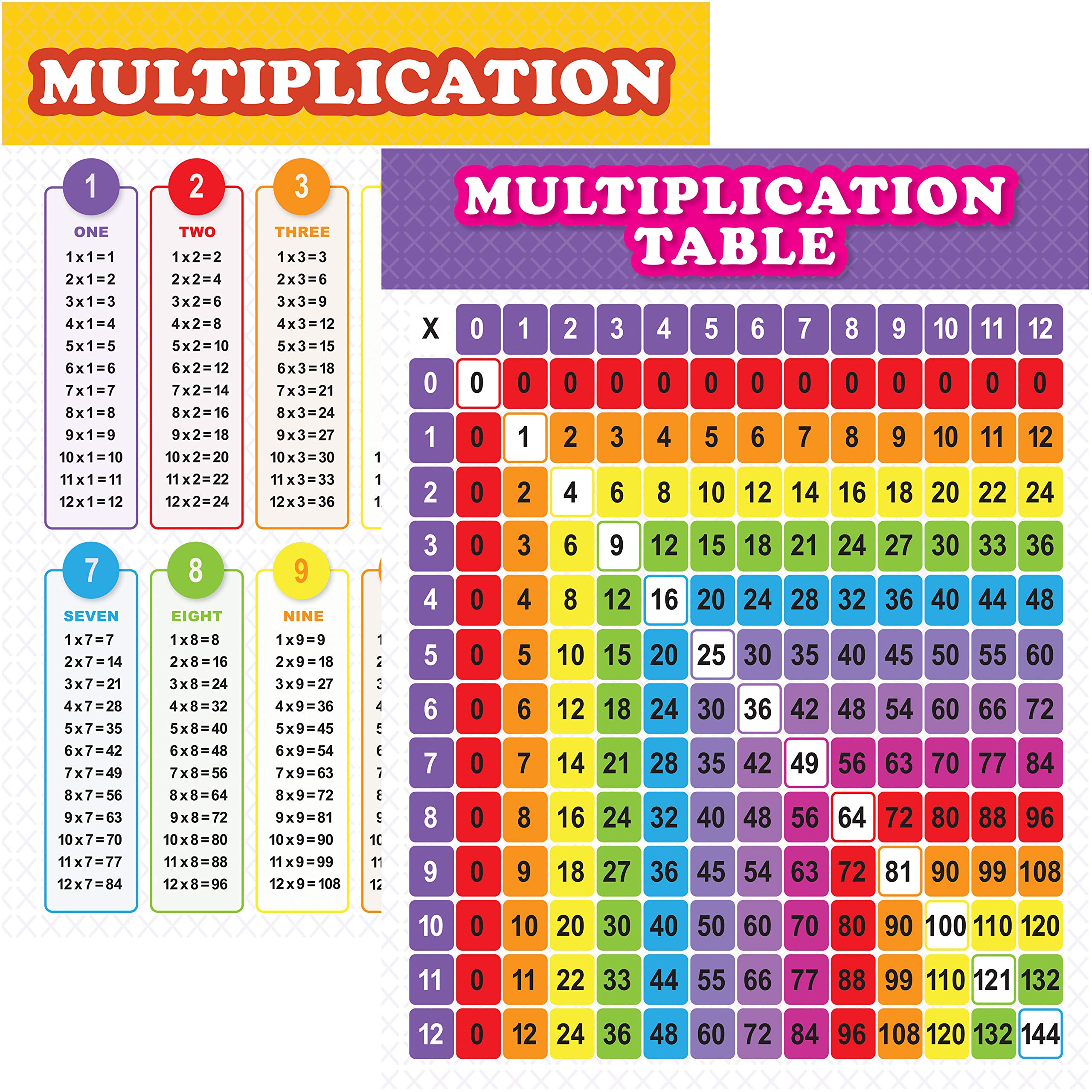 Youngever 2 Pack Multiplication Table Charts, Laminated Educational Posters, Classroom Posters (60cm x 45cm)