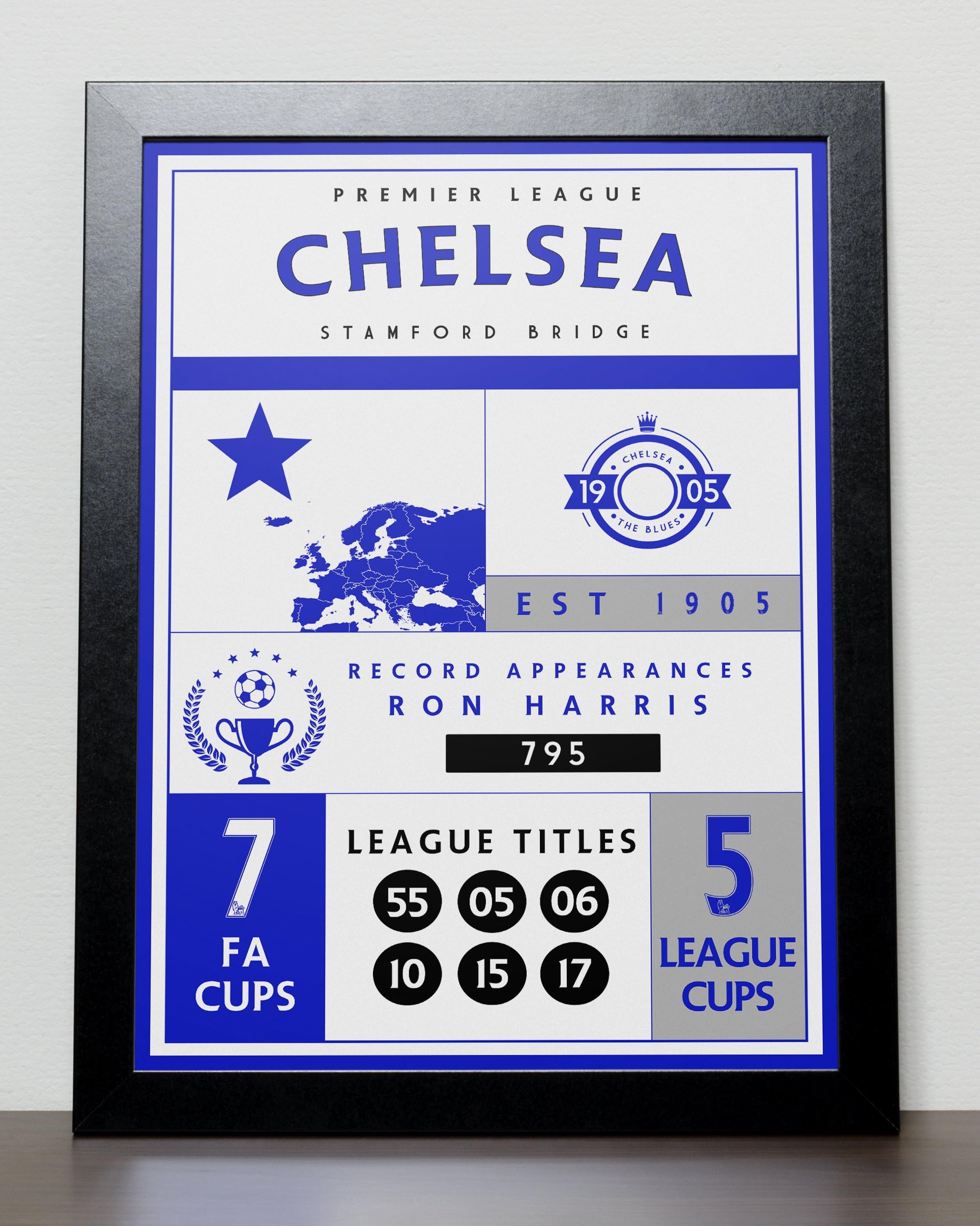 Chelsea FC Statistics Poster CFC