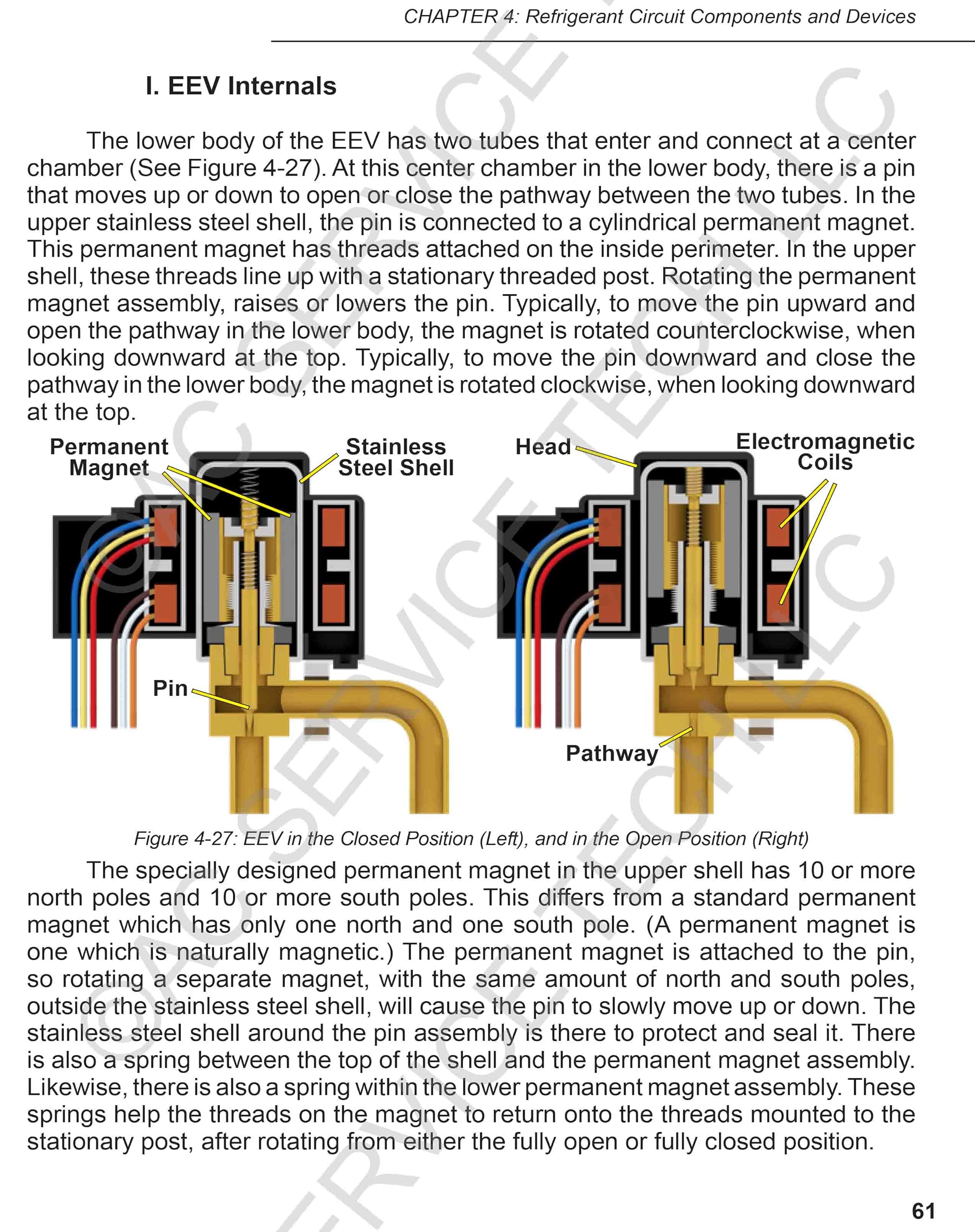 Inverter Mini Split Operation and Service Procedures