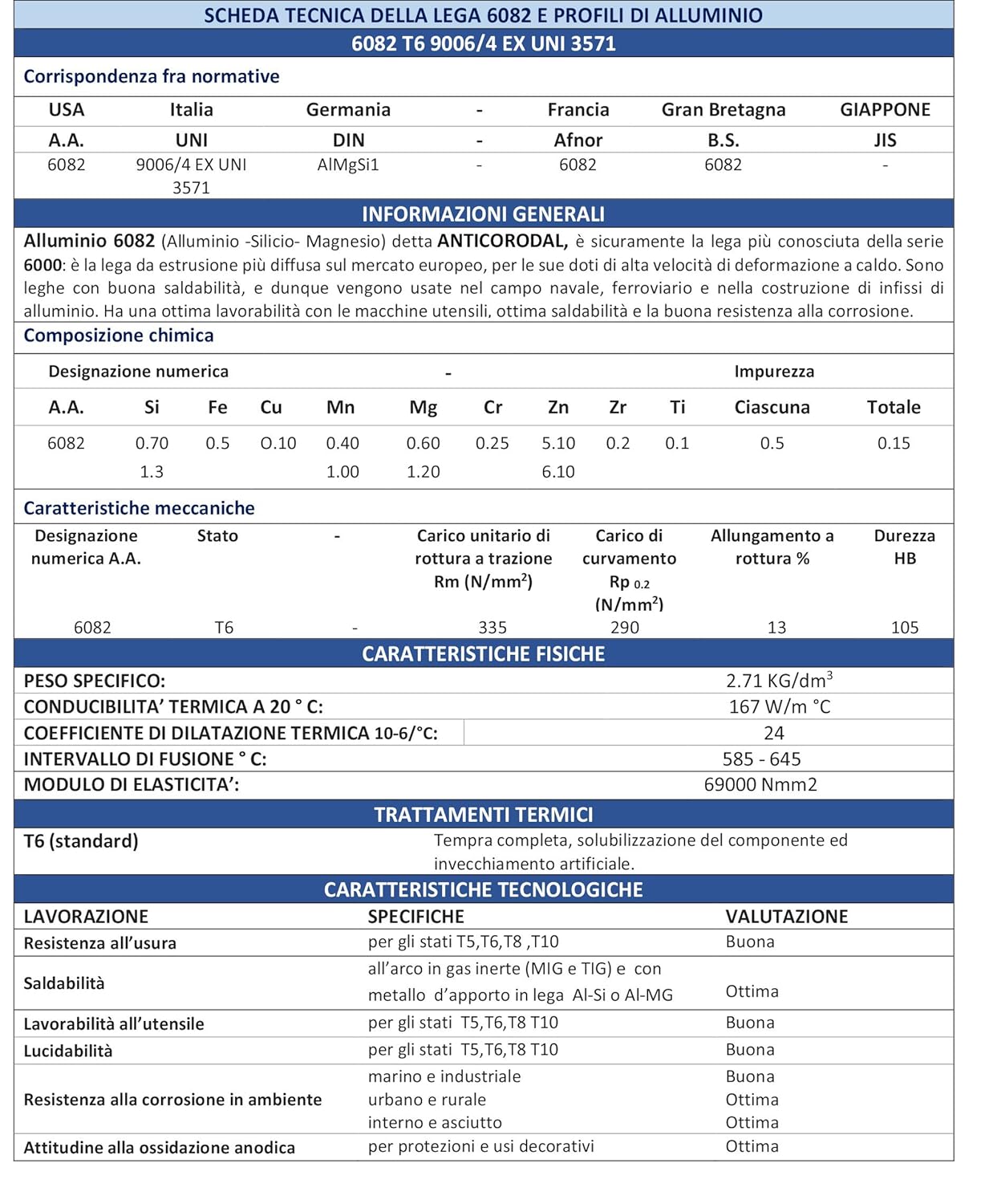 B&ap;T etall Laiera forata in alluinio, spessore