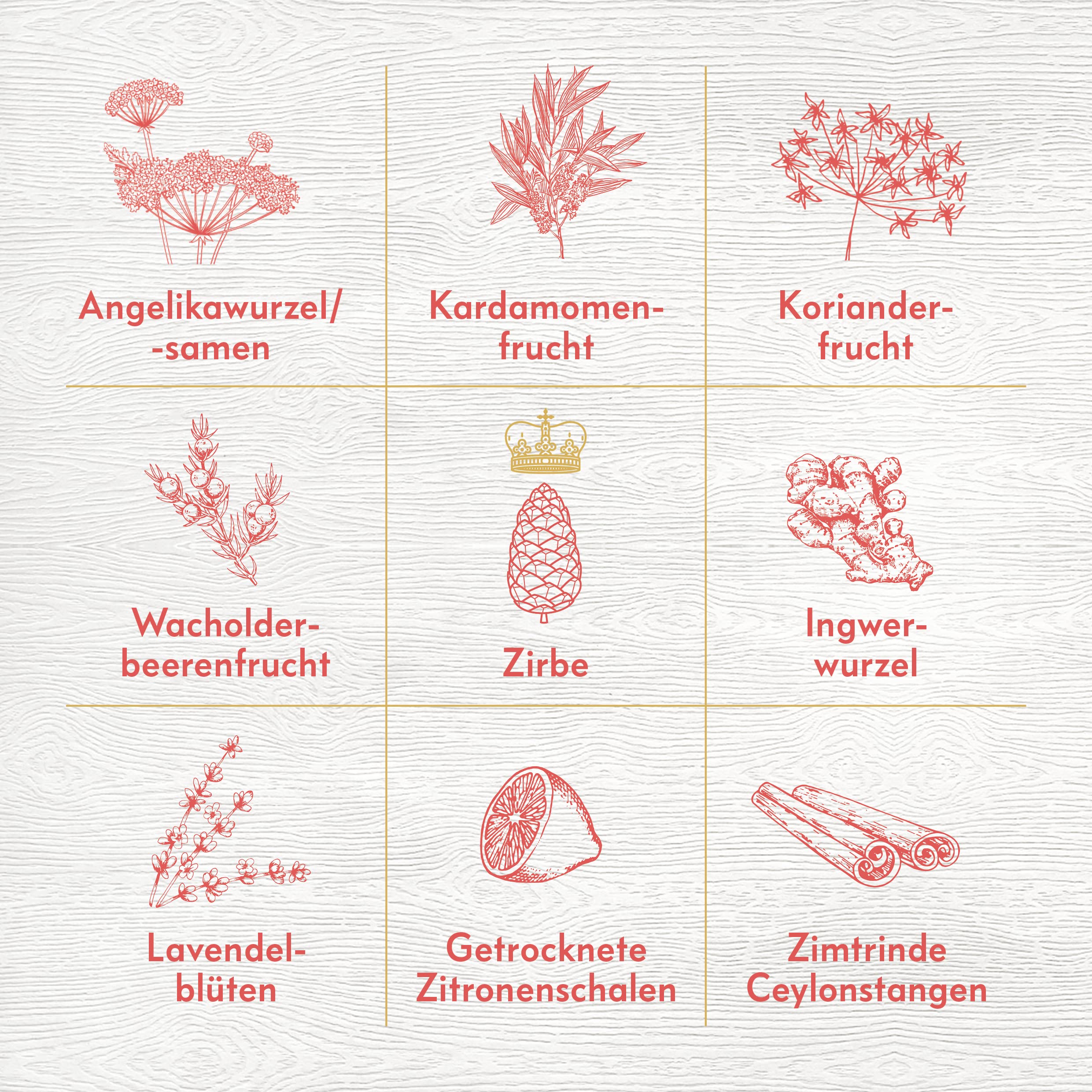 ZIRBIN Dry Gin mit Zirbe – Premium Craft Gin aus Tirol, Österreich – Wacholder & Alpine Botanicals – 41,5% Vol – 700 ml – Ideal für Gin Tonic & Cocktails 5