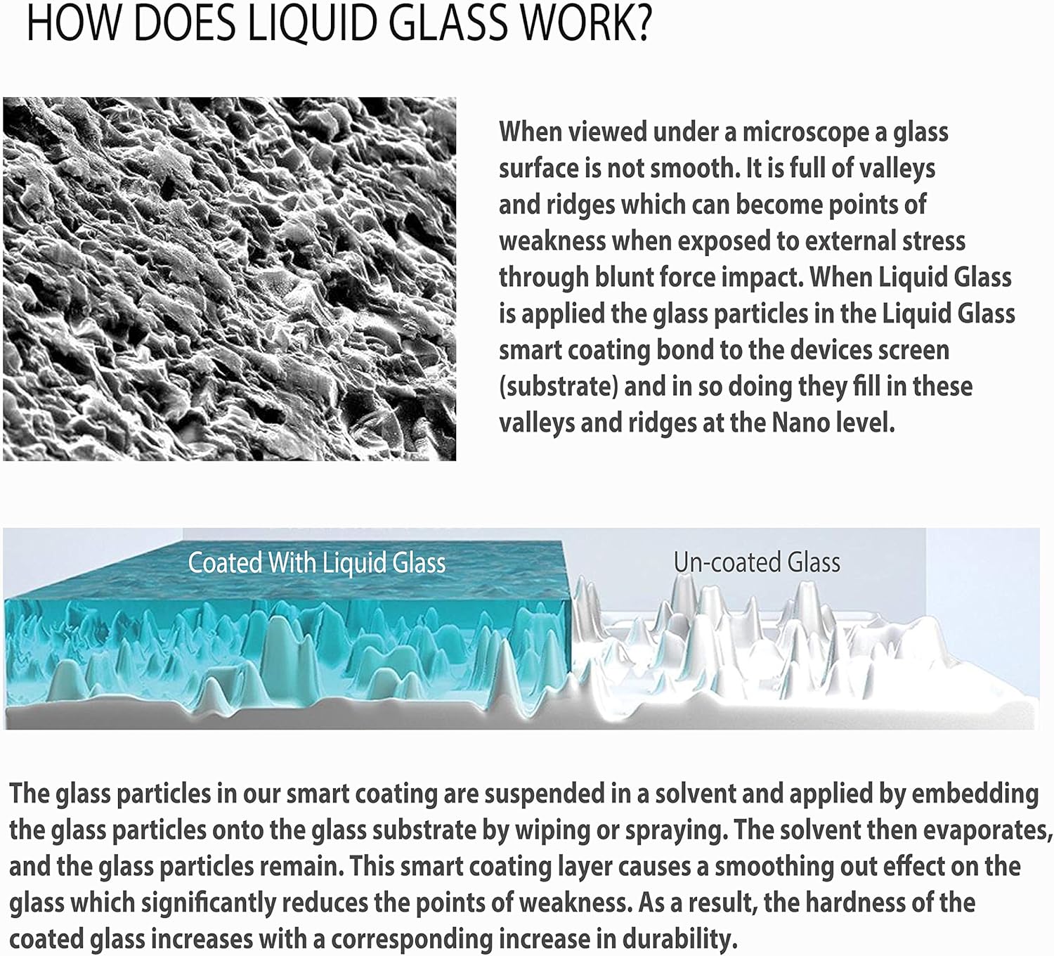 Luvvitt Liquid Glass Screen Protector for All Phones Tablets Watches Apple Samsung LG iPhone iPad Galaxy S20 S10 S9 Note 10 11 Plus Ultra Pro Max Nano Hi-Tech Protection