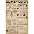 GOThDOThYE Sauna Knowledge Metal Tin Sign Health Benefits Chart Wallart Artwork Poster Farm School Office People Cave Bedroom Livingroom Vintage Plaque Decoration