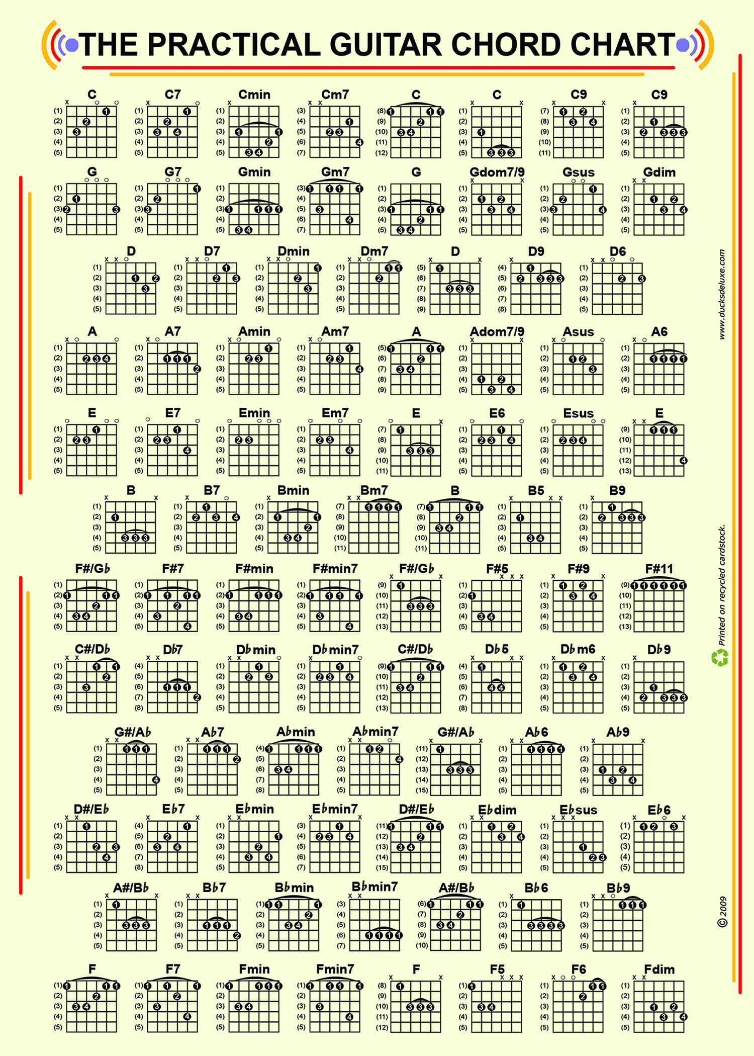Photo 1 of •The PRACTICAL GUITAR CHORD and FRET BOARD CHART•