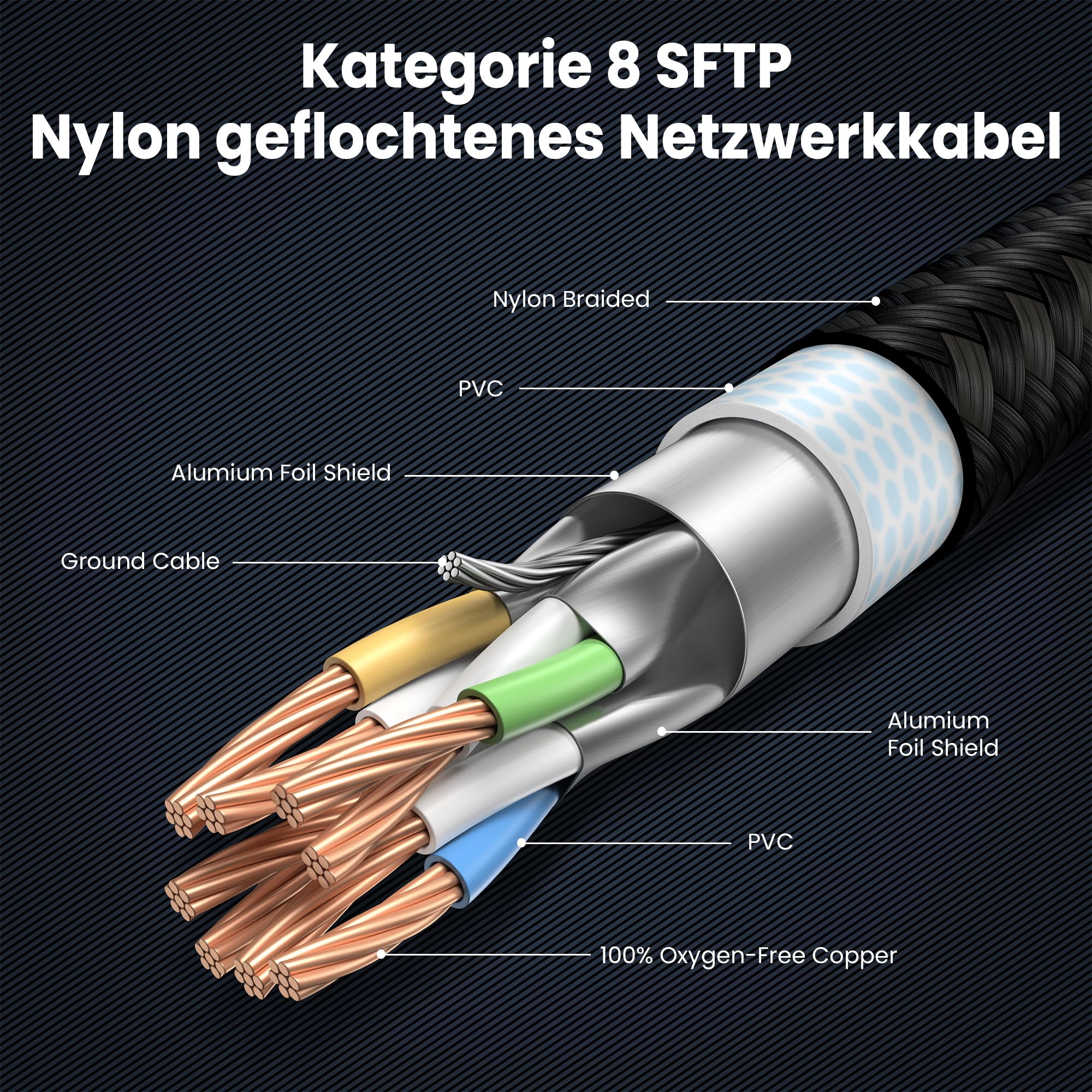 LAN-Kabel 20Meter Cat 8 Netzwerkkabel RJ45 23m 30m Internet 40 Gbit/s 2000 MHz OFC/TU1-S/FTP Hochgeschwindigkeits-geschirmtes Gigabit-Ethernet-Patchkabel Schwarzes Rundkabel kompatibel mit Cat 7/6/5 4