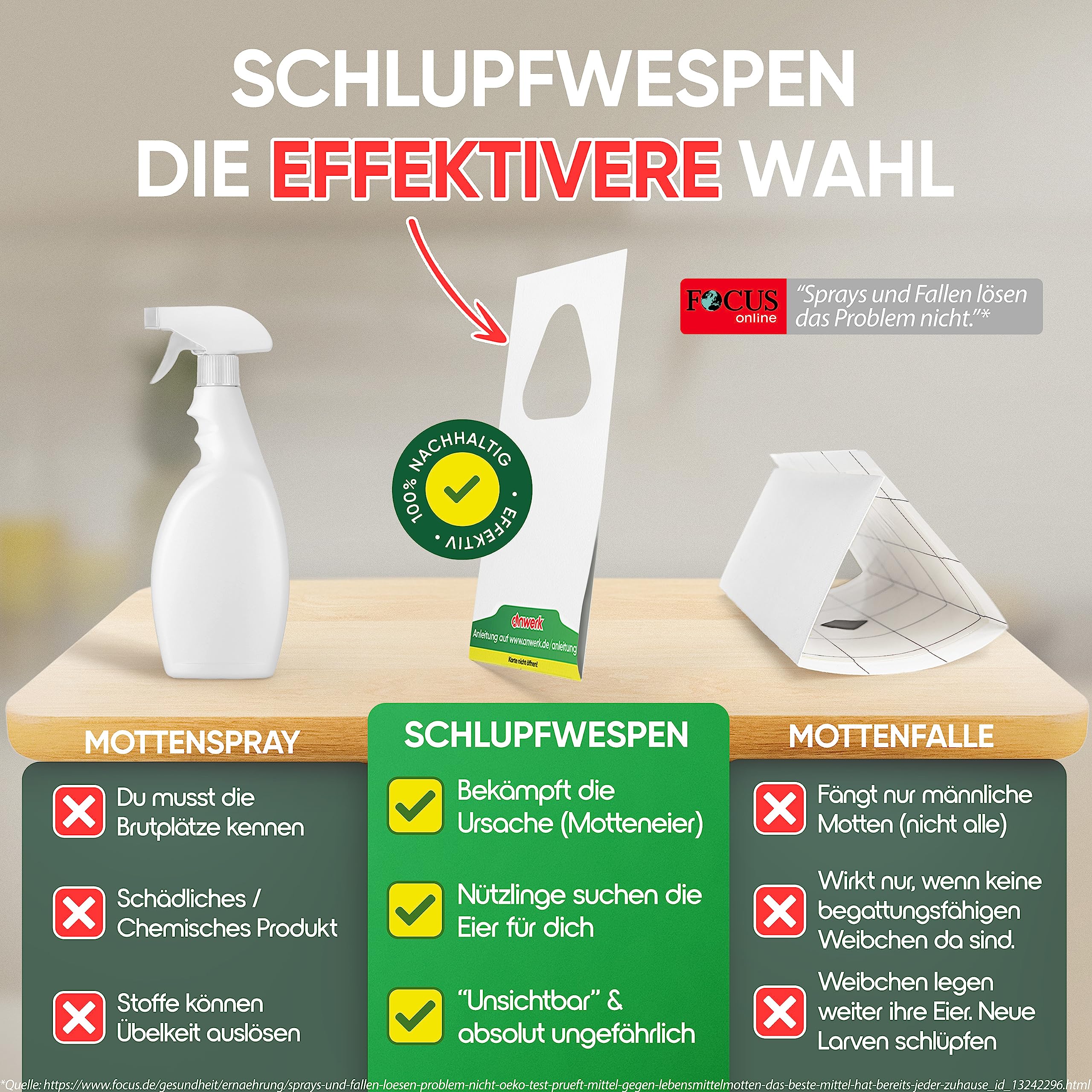 anwerk® Schlupfwespen gegen Lebensmittelmotten - 8 Karten (2 Karten à 4 Lieferungen) - Effektiv Lebensmittel Motten bekämpfen - Alternative zur Mottenfalle, Mottenspray, Pheromonfalle