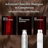 Living Proof Perfect Hair Day Advanced Clean Dry Shampoo 6.7 oz view 9