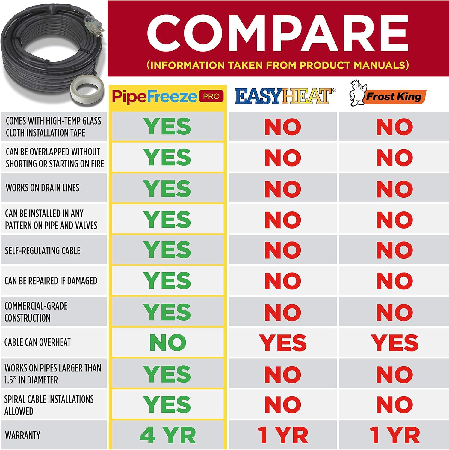 Heat Cable for Pipe Freeze Protection, 125 feet, with Built-in Thermostat and 16 Feet of High-Temp Installation Tape, Heavy-Duty, Self-Regulating, 120 volt - - 