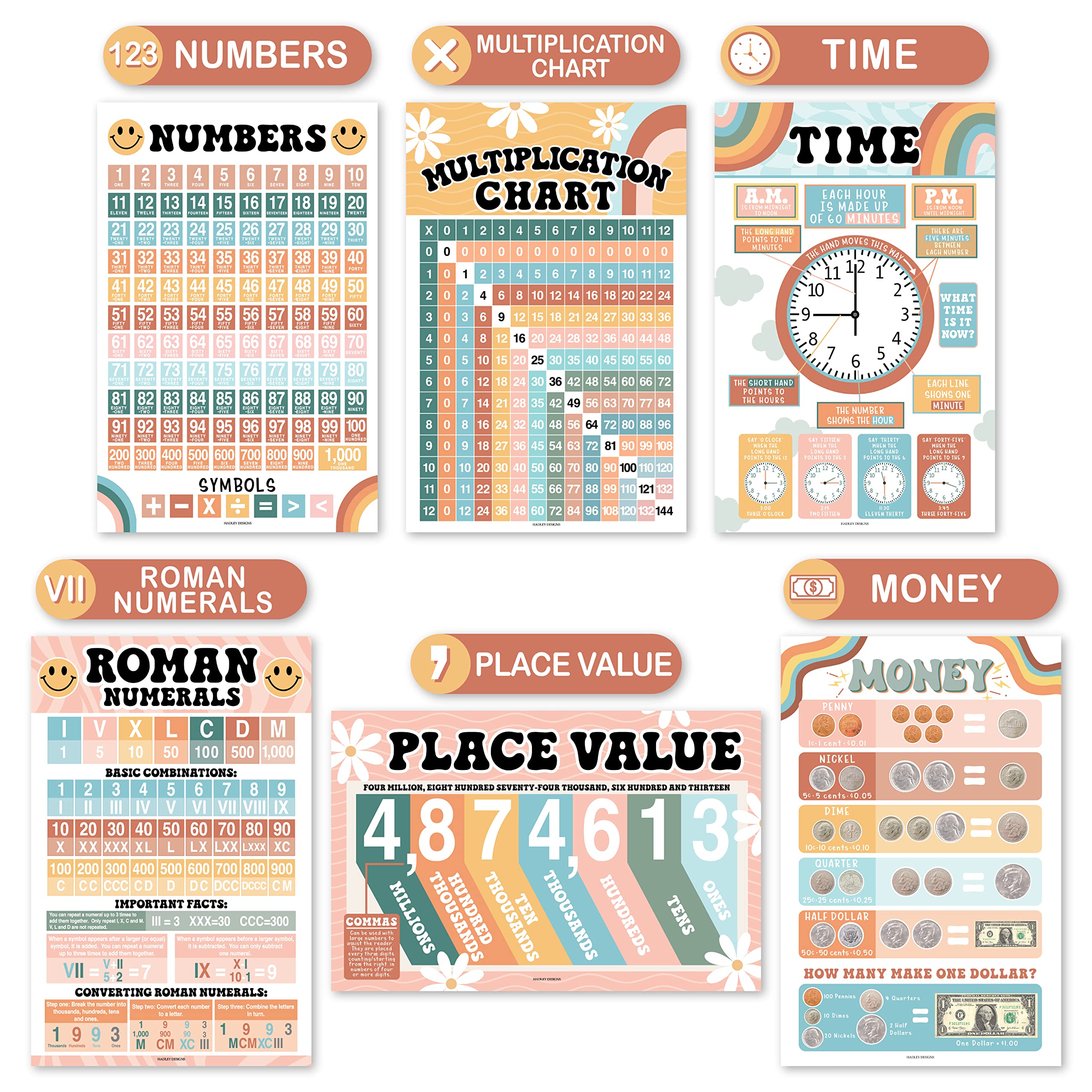 Mua Hadley Designs Math Posters for Elementary School – Multiplication ...