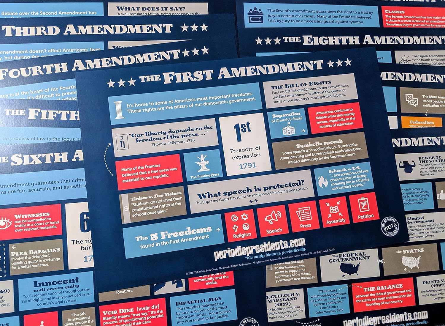 Amazon.com: The First Ten Amendments (10 Separate 12" x 18" Prints ...