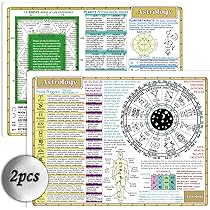 Astrology Basics Cheat Sheet - Grimoire Pages - Astrology Guide