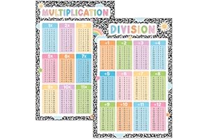 BEAWART Math Posters - Math Classroom Supplies for Teachers, Decorations for Elementary, Middle, High School, Mathematics Education, Essential Classroom Signs Must Haves (Composition Notebook)