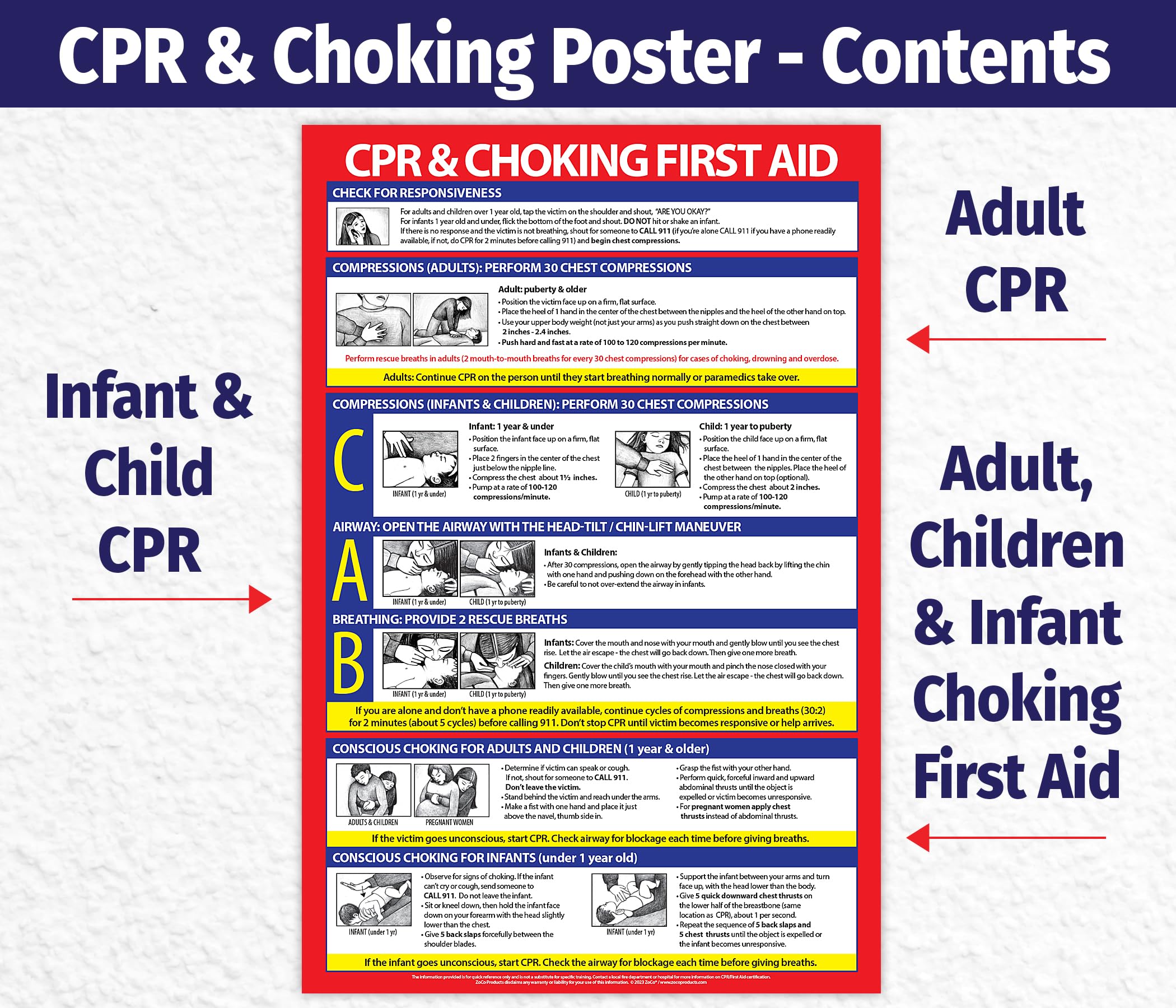 CPR and Choking Poster - Laminated, 12 x 18 Inches - Heimlich Maneuver and First Aid Safety Sign for Restaurants, School Nurse, Workplace
