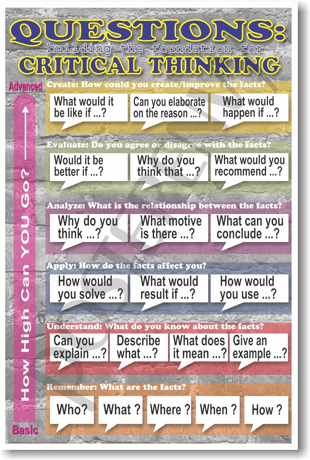 Questions: Building the Foundation for Critical Thinking - Classroom Poster
