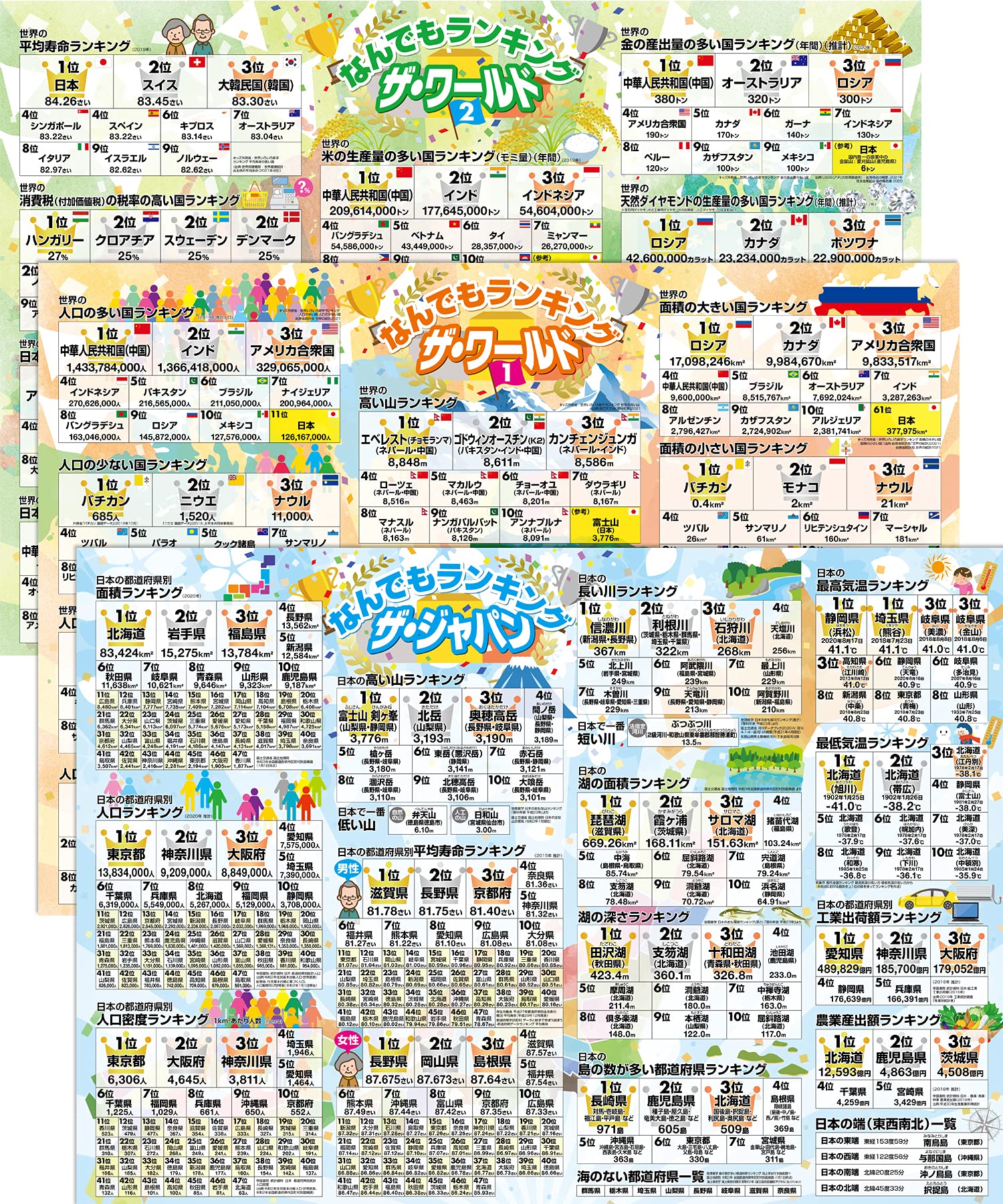 お風呂の学校 日本と世界の地理雑学 ランキング お風呂ポスター 3枚セット 日本製 なんでもランキング ザ ジャパン＆ワールド B3サイズ 地理 社会 知育 学習 防水商品画像