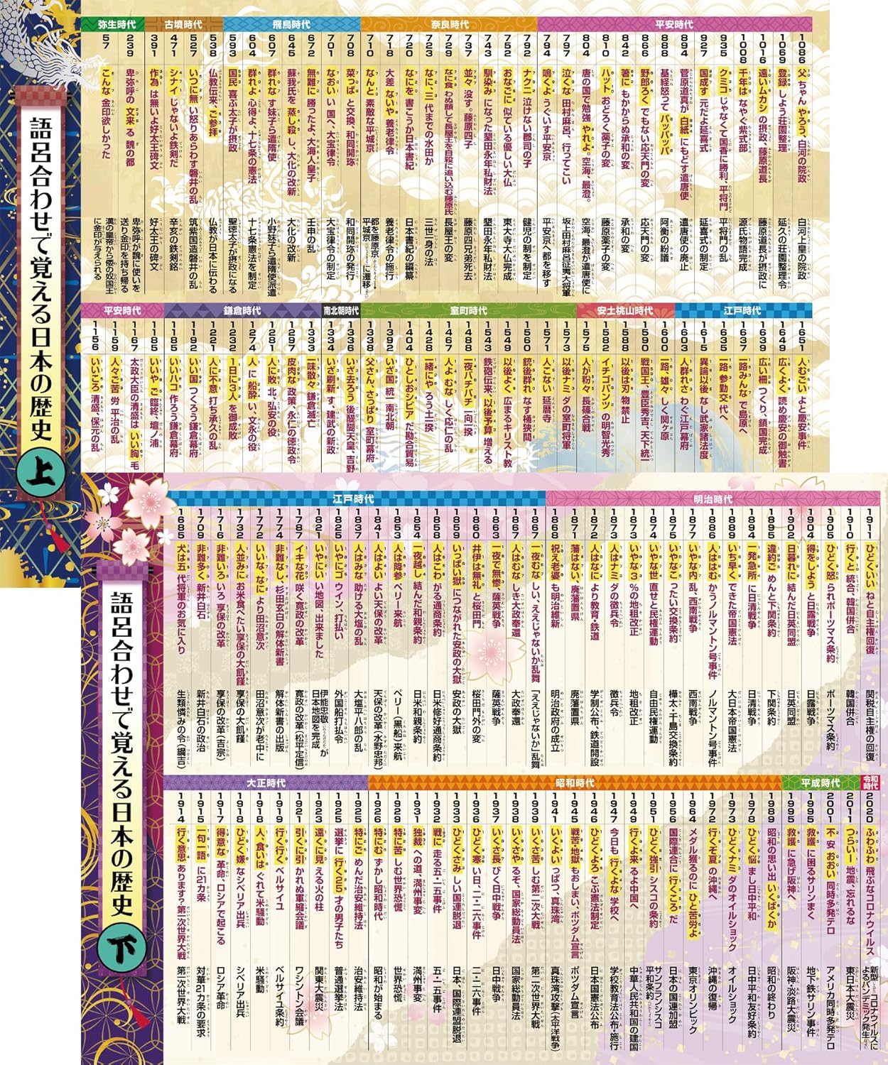 Amazon 語呂合わせで覚える日本史 年表 年号 お風呂ポスター 防水 上下巻セット サイズ 和柄デザイン 歴史 社会 受験 お風呂の学校 歴史 おもちゃ