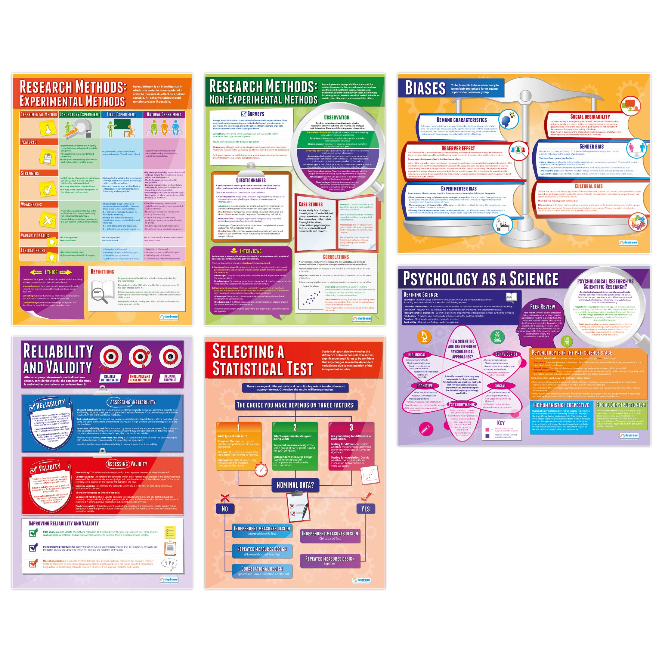 Daydream Education Psychological Investigations Posters - Set of 6 | Psychology Posters | Gloss Paper measuring 850mm x 594mm (A1) | Psychology Charts for the Classroom | Education Charts