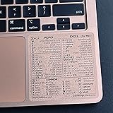 Synerlogic for Mac Word & Excel Shortcuts Cheat
