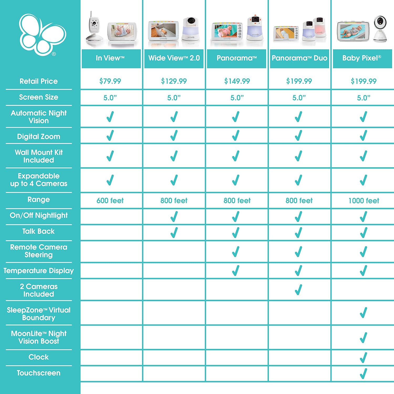 summer wide view 2.0 camera