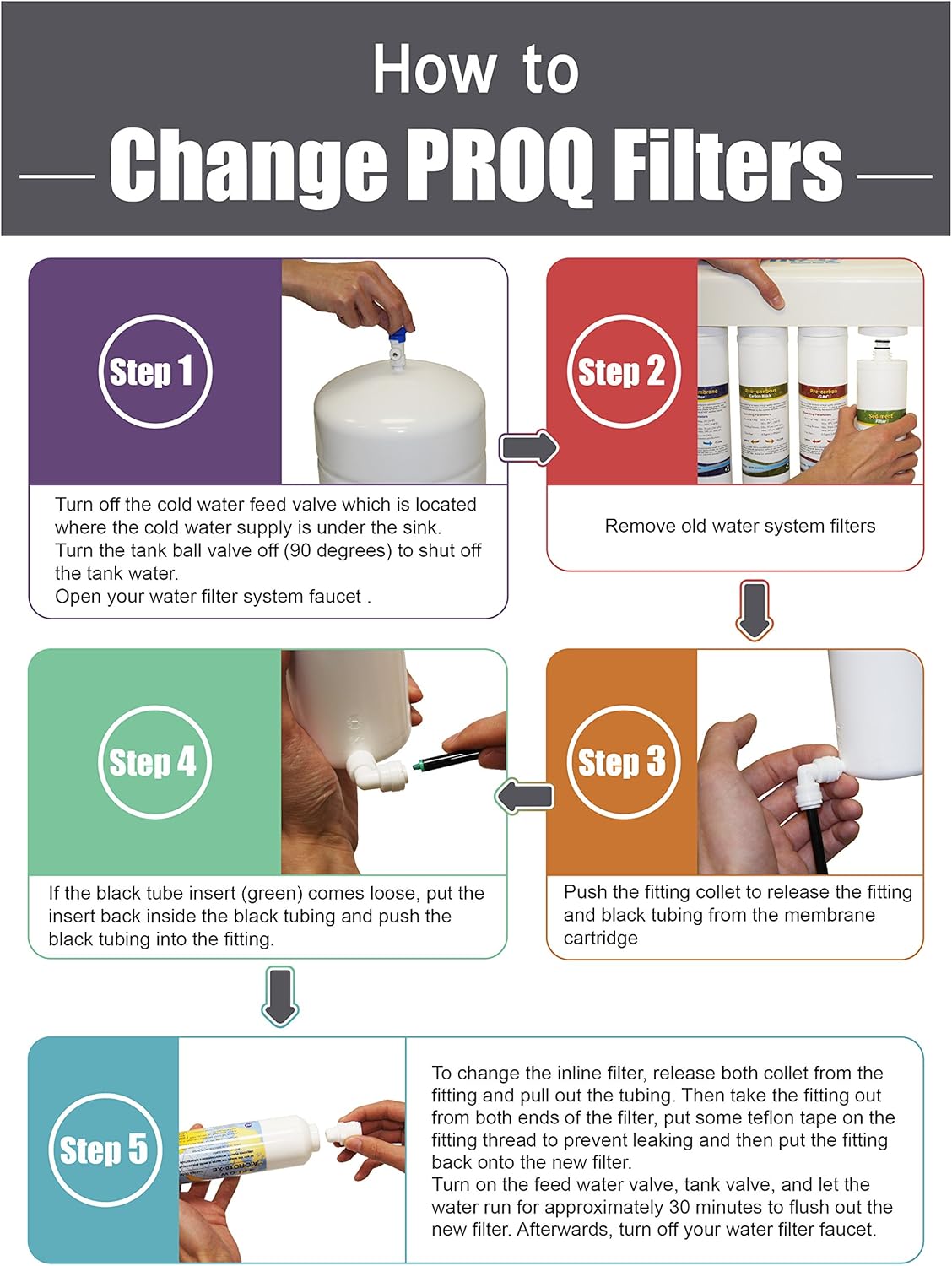 PROQ-550 Yearly Replacement Set for Under-Sink Reverse Osmosis System (1 Pack of 5): Home & Kitchen
