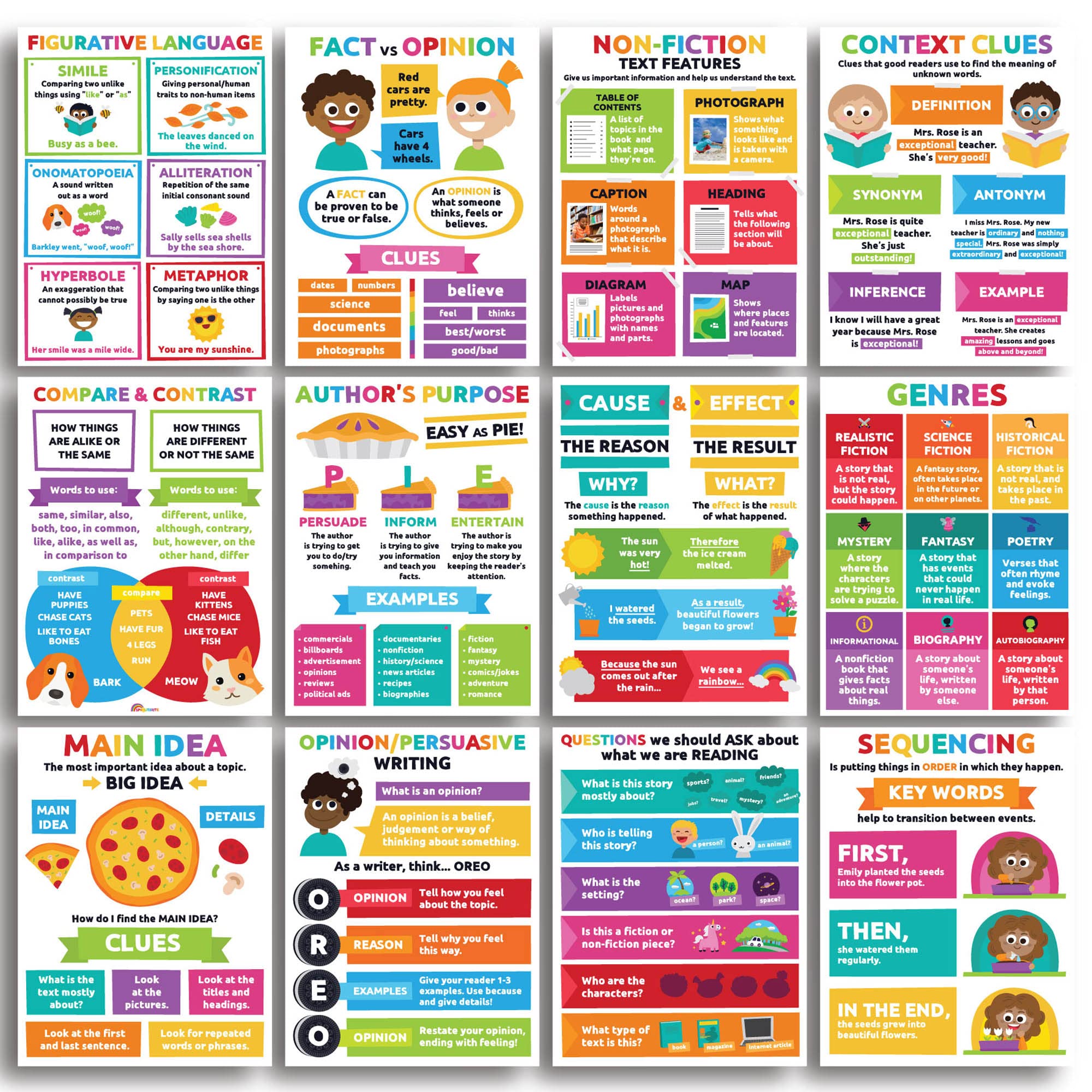 Mua Sproutbrite Reading Comprehension Posters for Classroom - Classroom ...