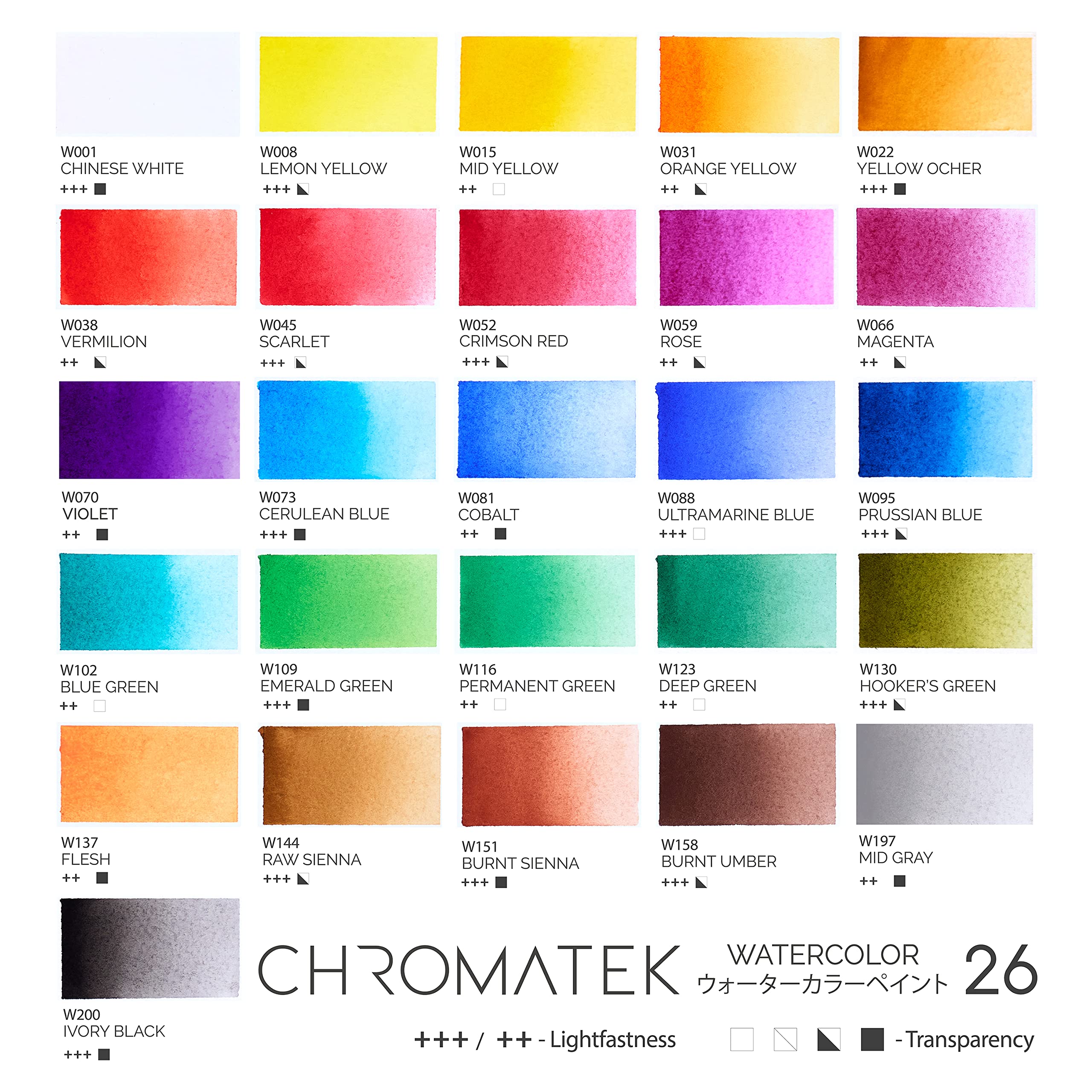 CHROMATEK Watercolor Paint Set - 62 Piece Kit - Video Tutorial Course - For Adults, Beginner & Professional Artists - 26 Tubes (12ml), Sketch Pad, 8 Painting Brushes, Aquapen, Palette, Masking Tape