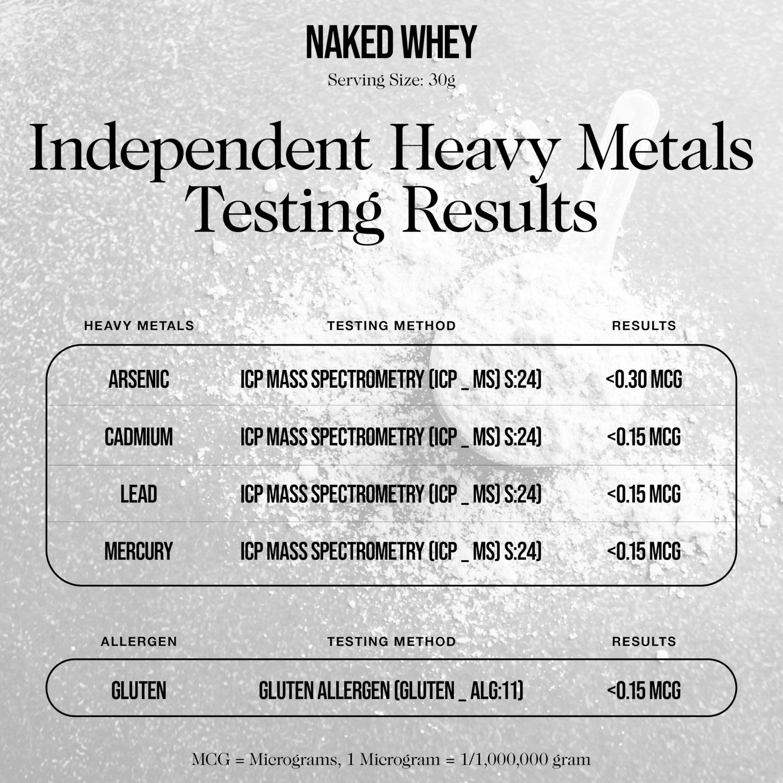 NAKED WHEY 5LB 100% Grass Fed Unflavored Whey Protein Powder - Only 1 Ingredient, Undenatured - No GMO, Soy or Gluten - No Preservatives - Promote Muscle Growth and Recovery - 76 Servings