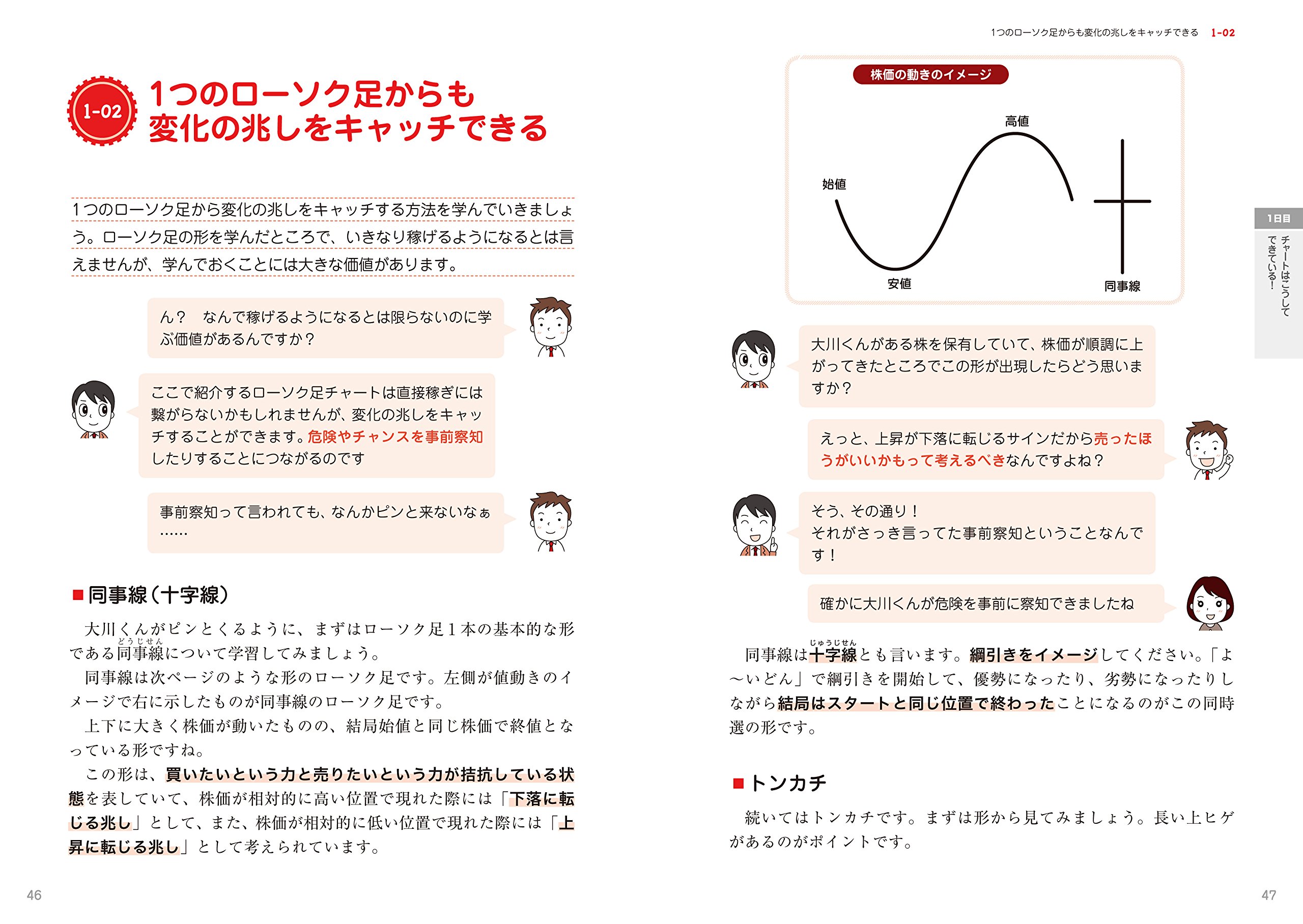 7日でマスター 株チャートがおもしろいくらいわかる本 株勉強 Com代表 梶田洋平 本 通販 Amazon