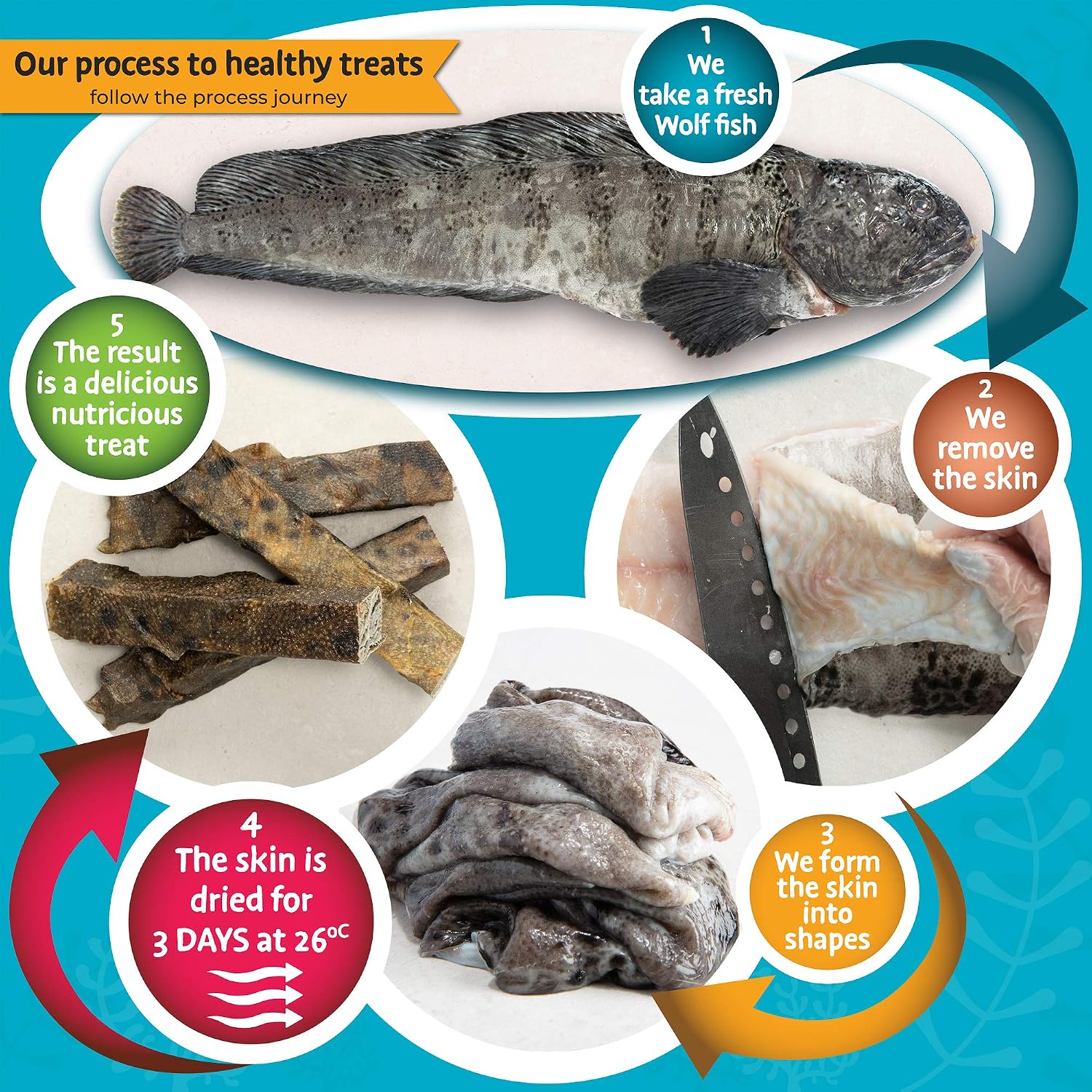 SKIPPER'S Wolf Fish Skin Sticks, Handmade & Gently Air-Dried, Healthy & Long Lasting Dental Chews, Essential Omega 3 Oils - Image 5