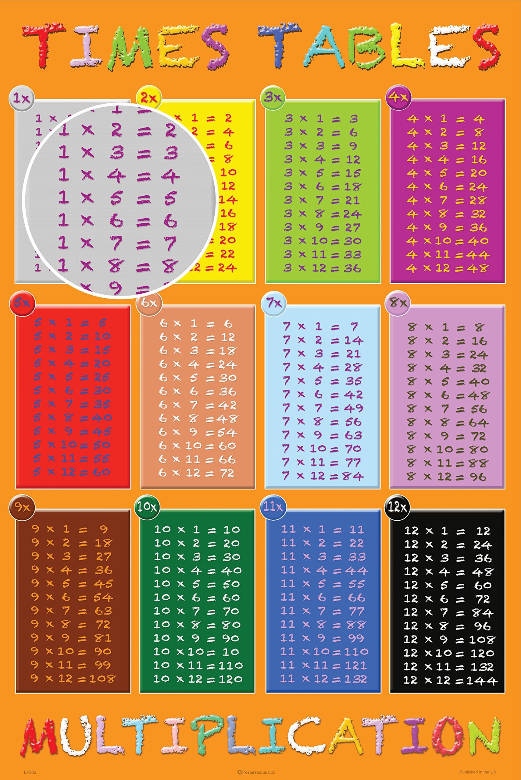 Multiplication Times Table - Orange - HUGE LAMINATED/ENCAPSULATED POSTER measures 36 x 24 inches (91.5 x 61cm)