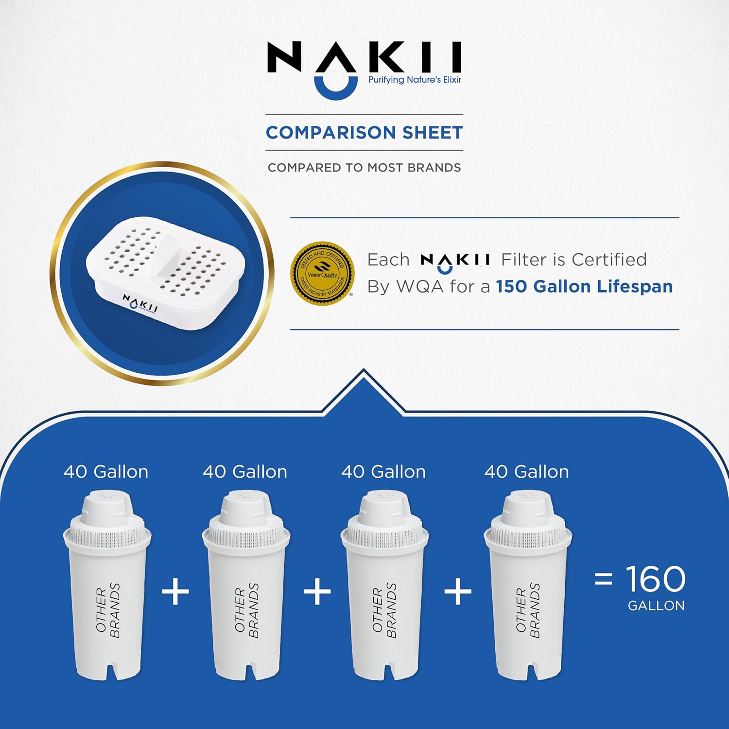 Nakii Water Pitcher Replacement Filter for NFP-100, 3 Count: Home Improvement