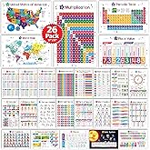 26 Set of 50 Educational Posters for Kids - Laminated &amp; Flat, 17x11 | Multiplication Chart, Periodic Table, USA Map, World Map, Parts of Speech, Sight Words, Homeschool Supplies, Classroom Decor